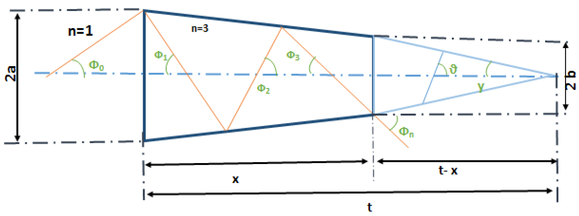 Energies 13 05721 g024 Energies 13 05721 g024