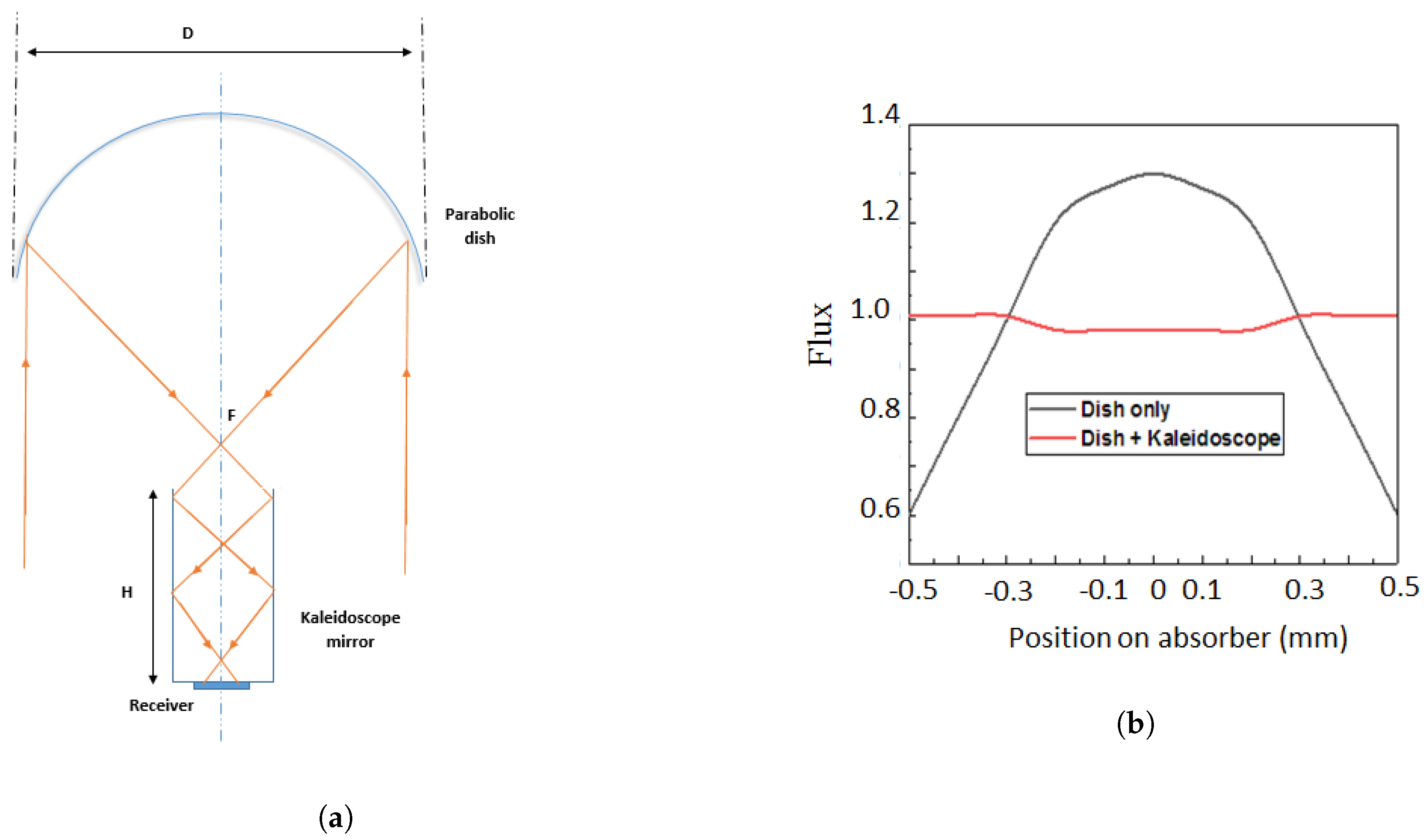 Energies 13 05721 g033 Energies 13 05721 g033
