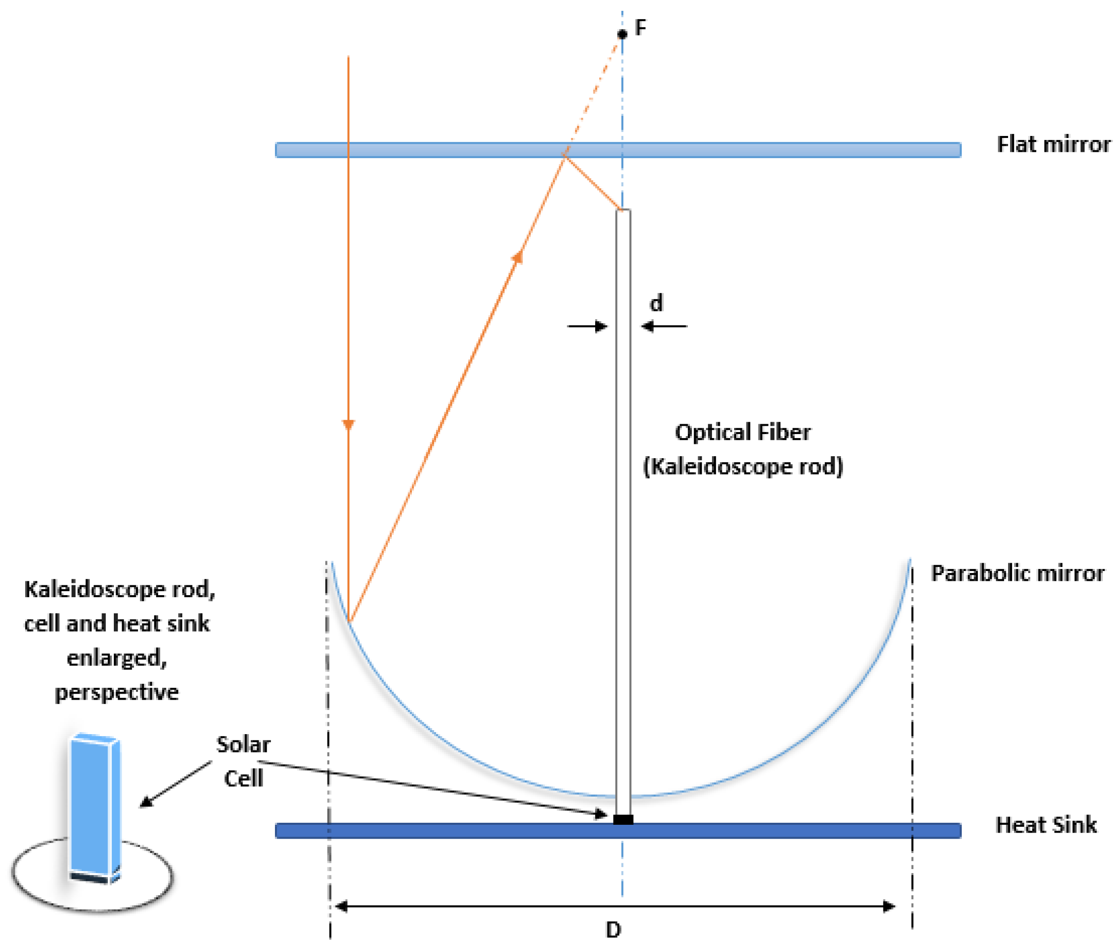 Energies 13 05721 g034 Energies 13 05721 g034