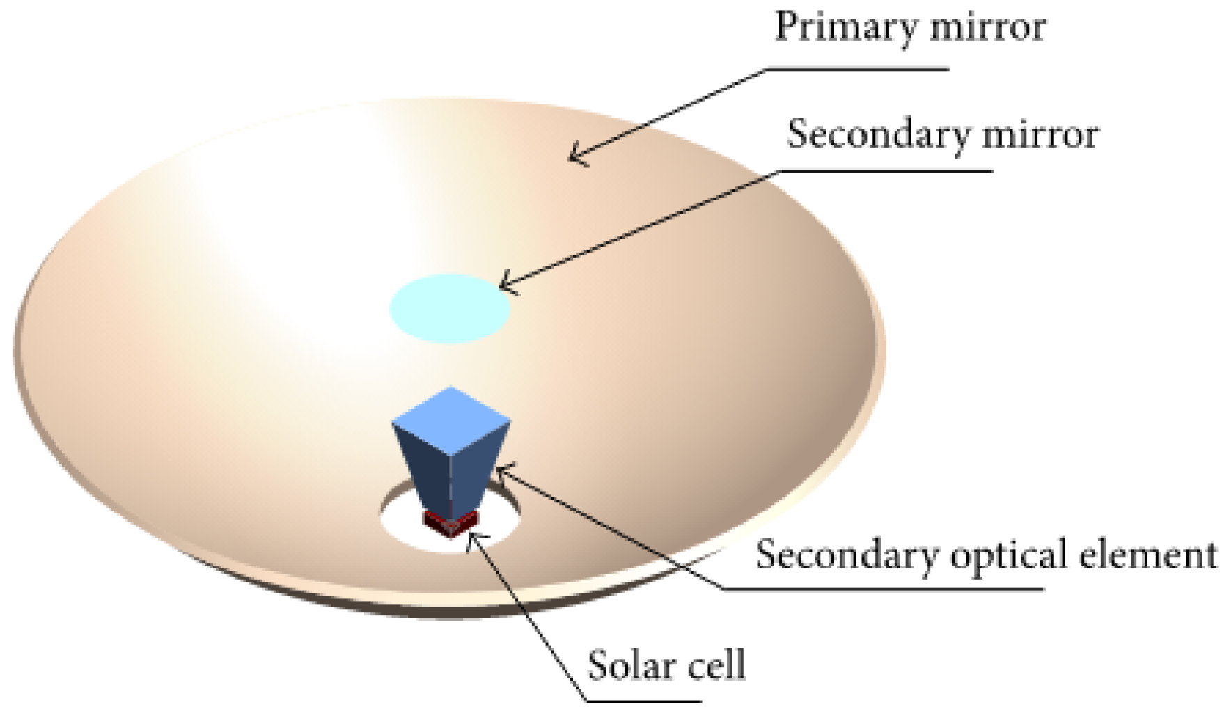 Energies 13 05721 g038 Energies 13 05721 g038