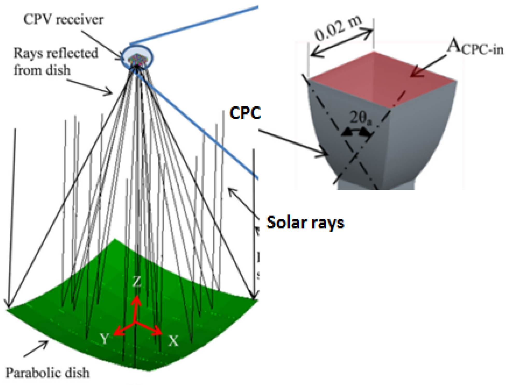 Energies 13 05721 g039 Energies 13 05721 g039