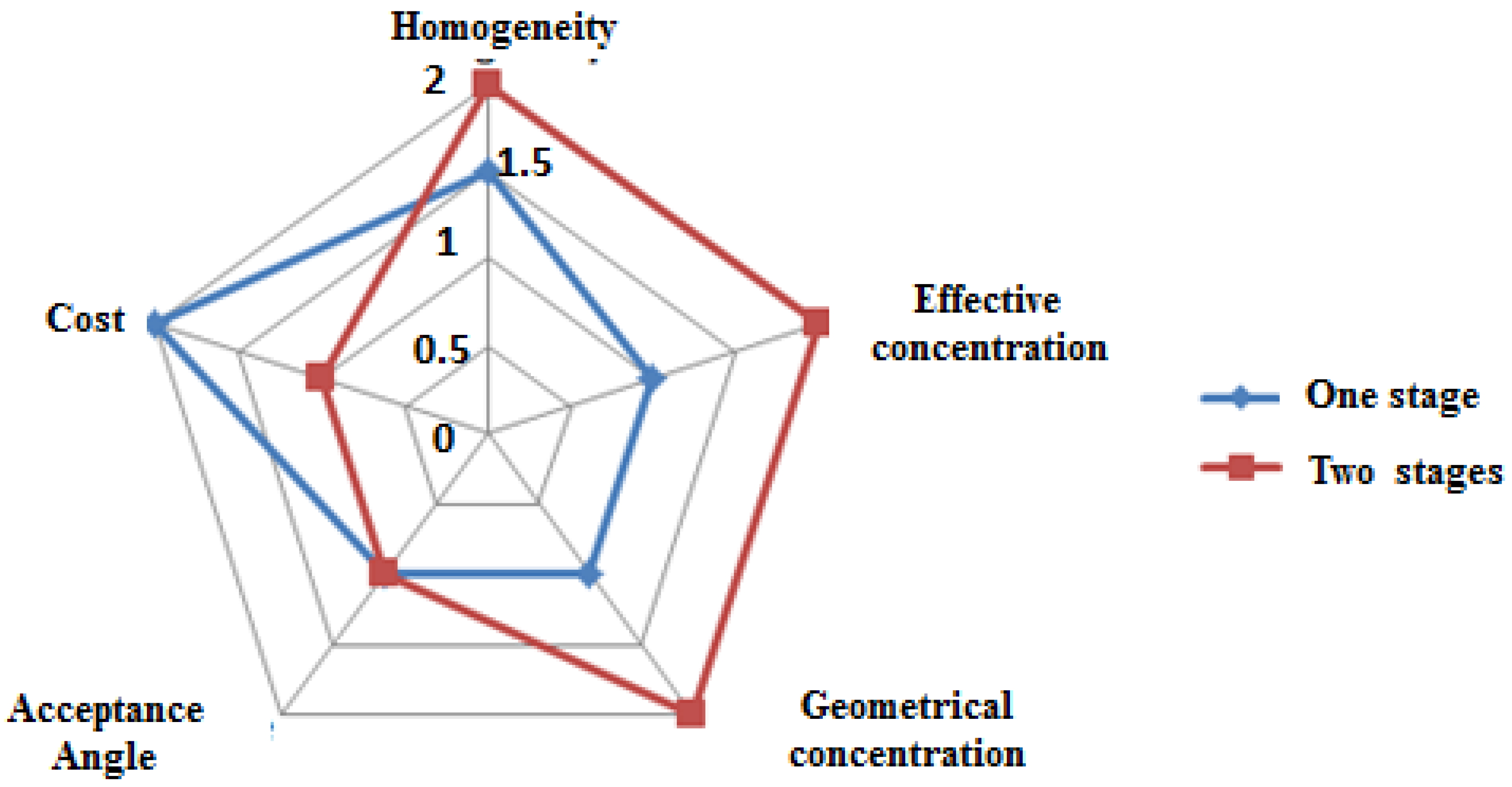 Energies 13 05721 g042 Energies 13 05721 g042