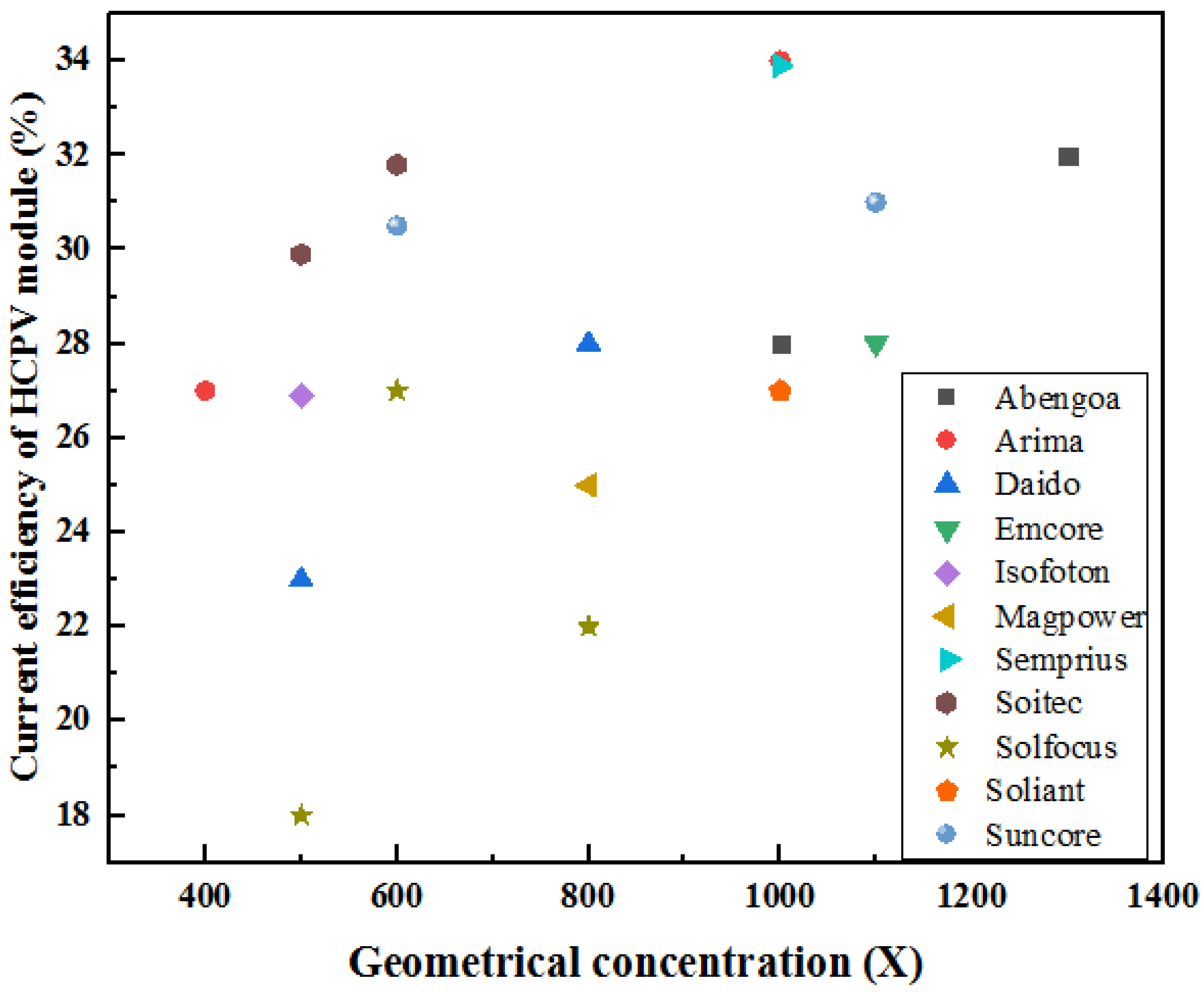 Energies 13 05721 g043 Energies 13 05721 g043