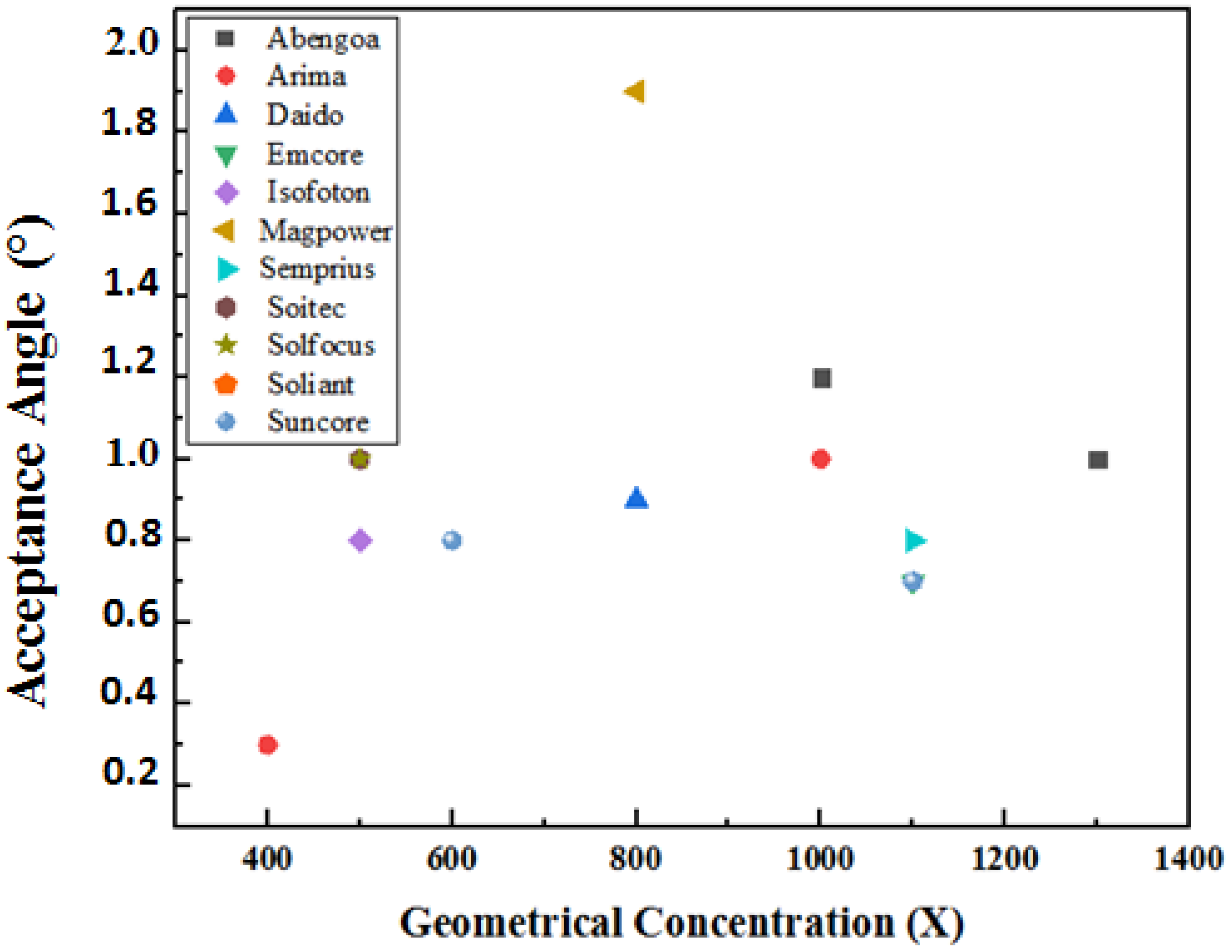 Energies 13 05721 g044 Energies 13 05721 g044