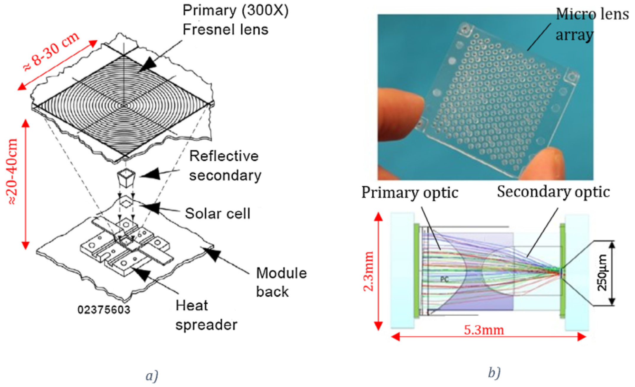Energies 13 05721 g045 Energies 13 05721 g045