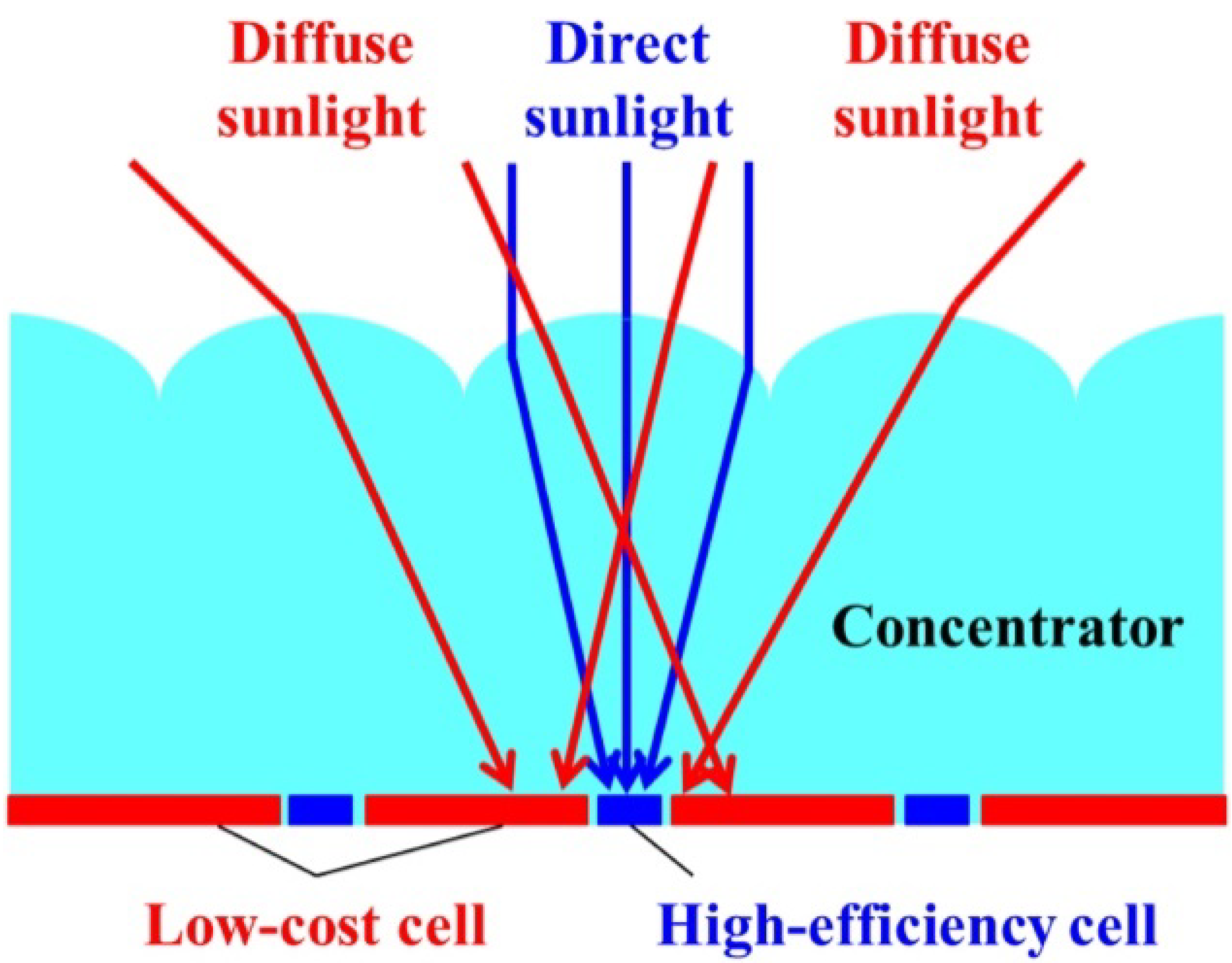 Energies 13 05721 g046 Energies 13 05721 g046