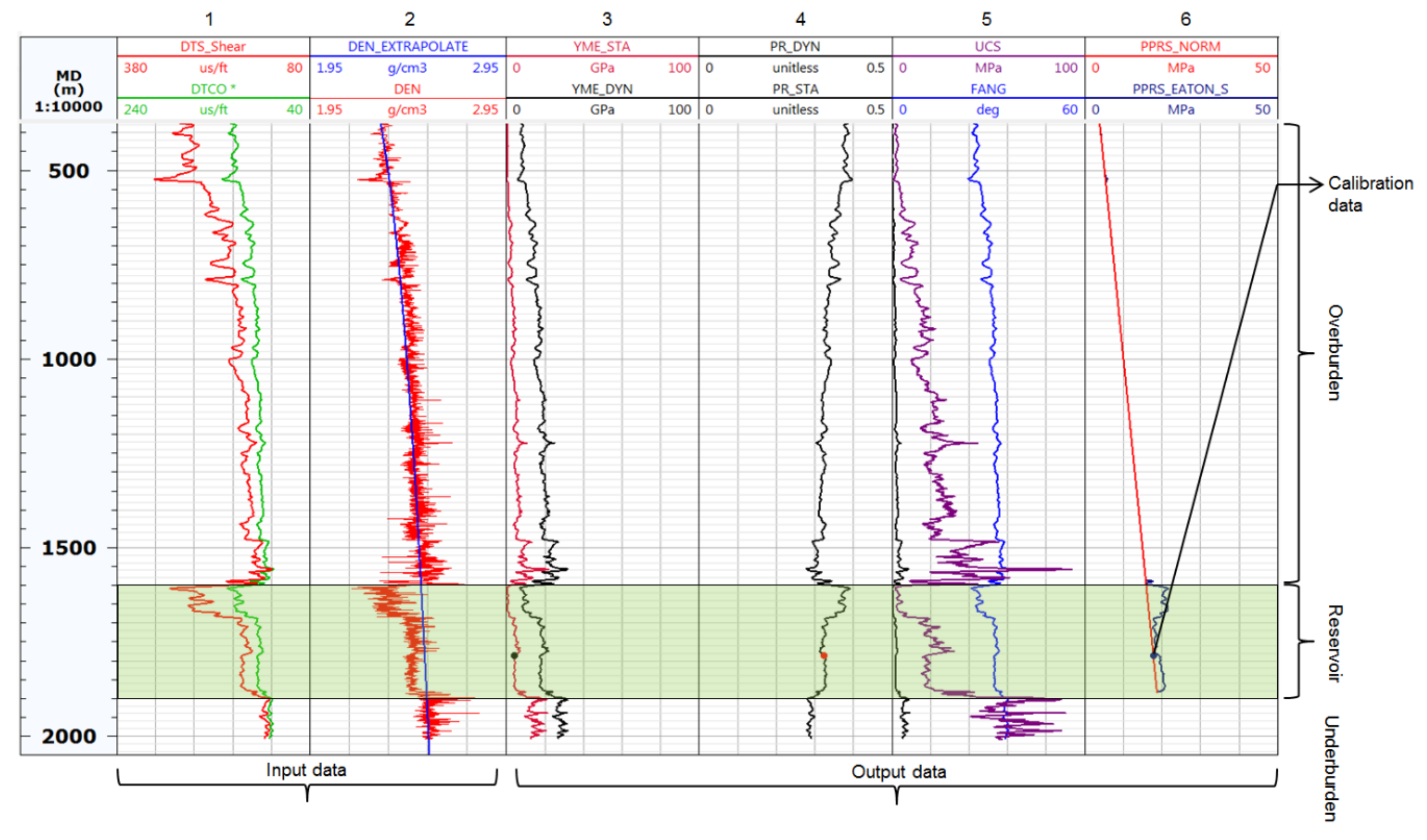 Energies 13 05722 g010