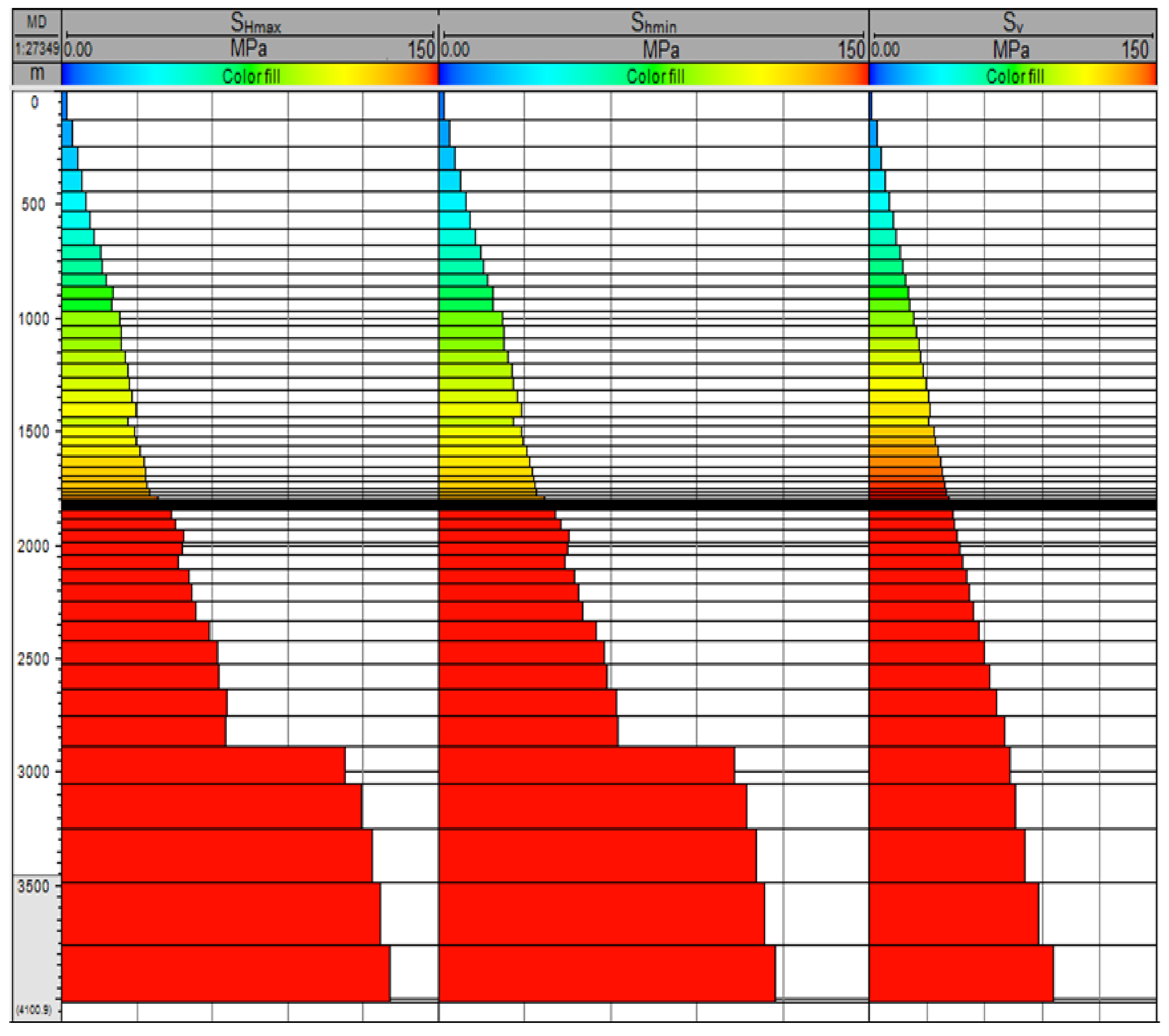 Energies 13 05722 g015
