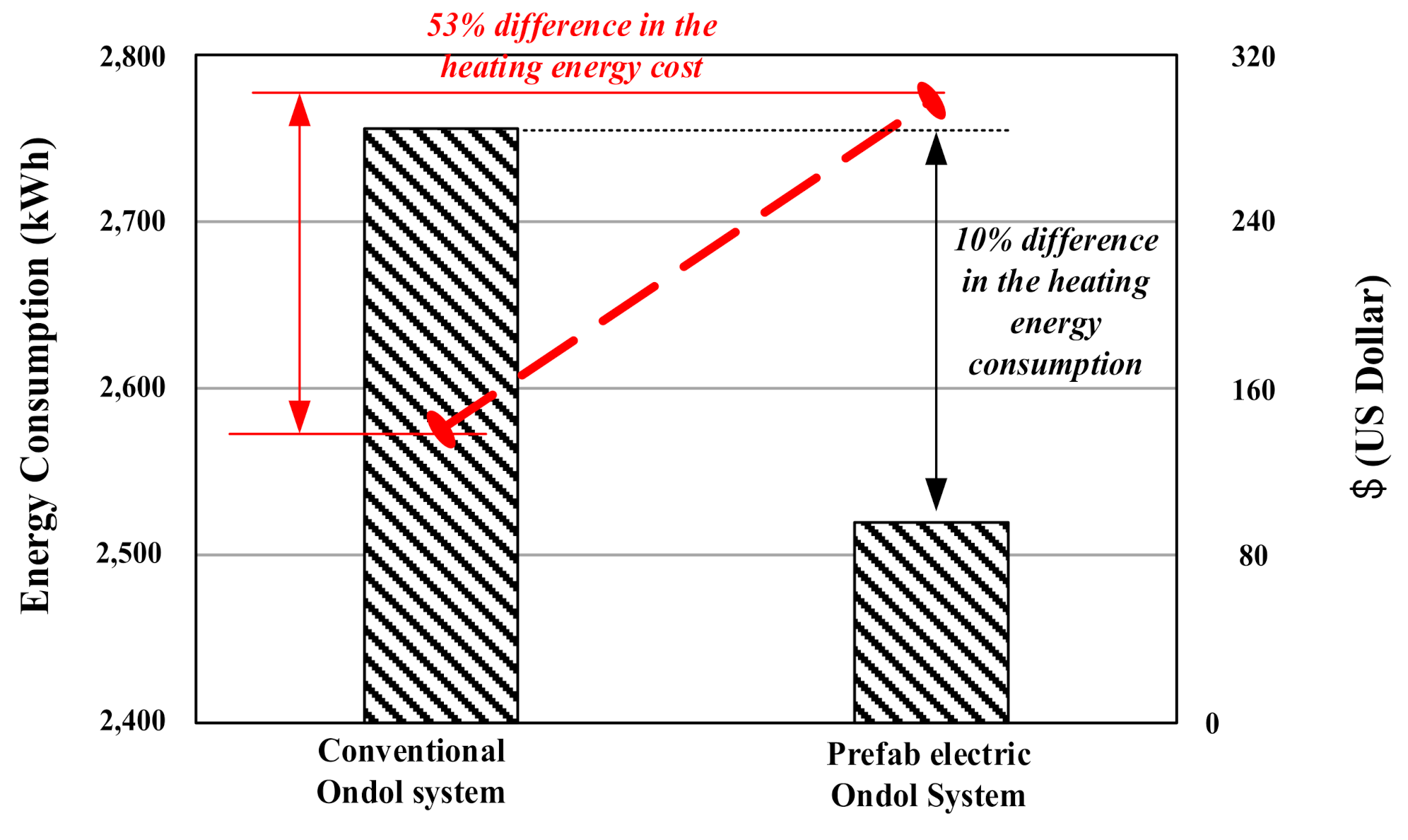 Energies 13 05723 g007