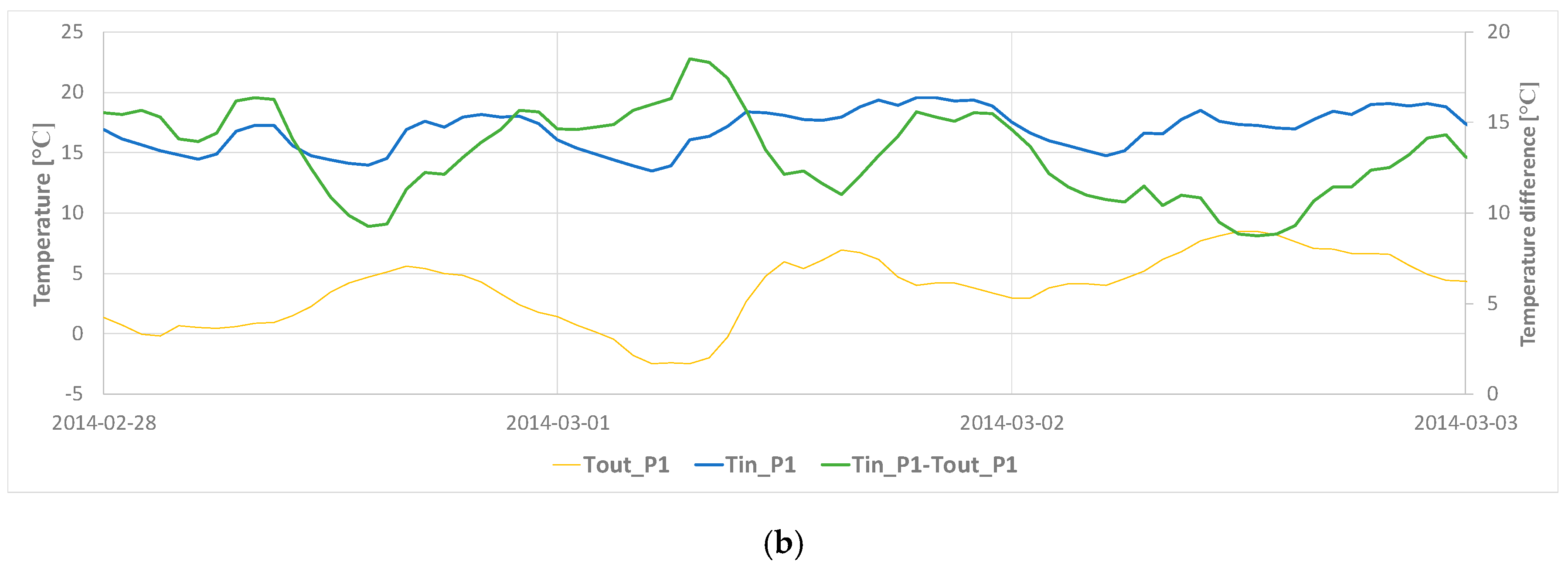Energies 13 05724 g002b