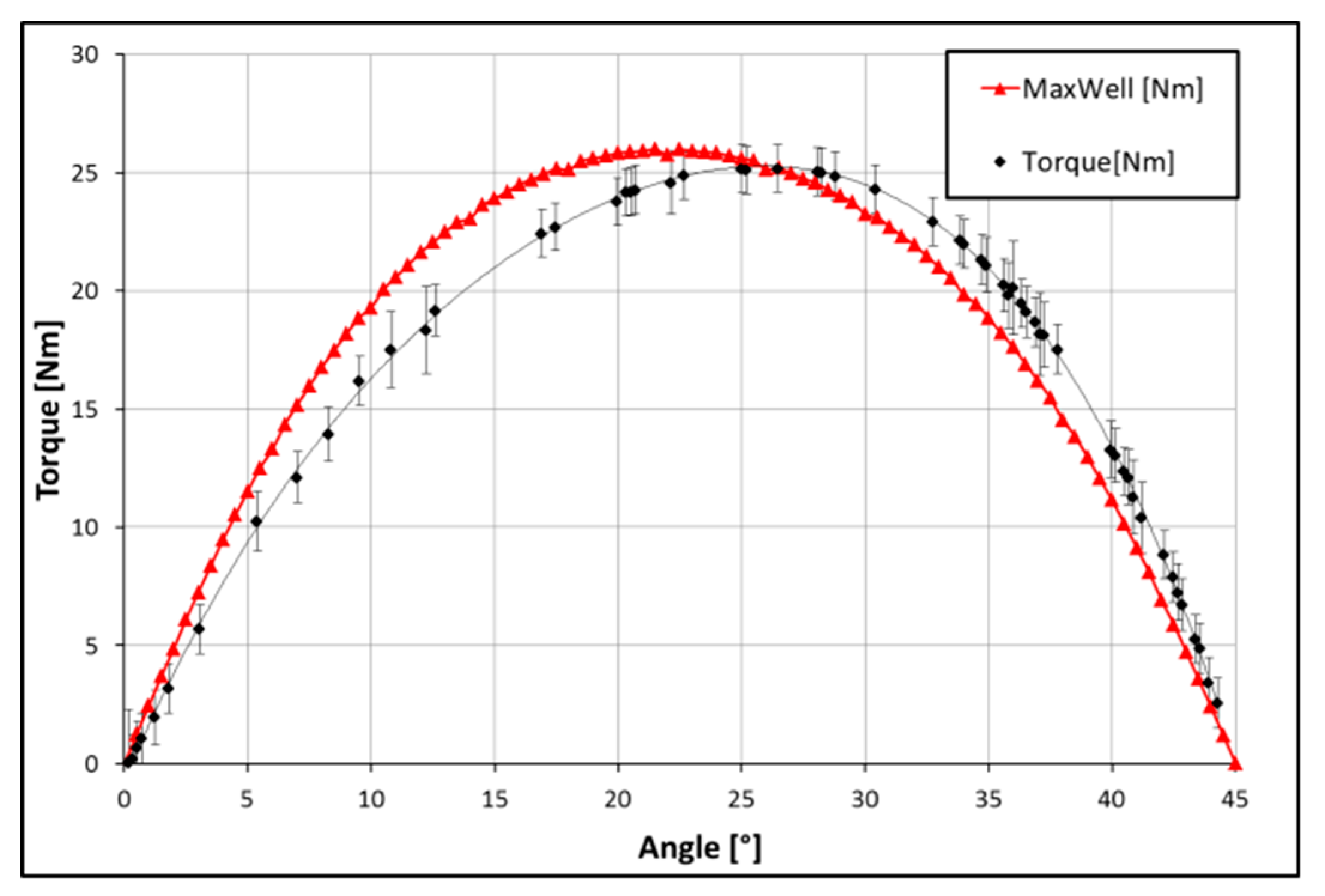Energies 13 05725 g010 Energies 13 05725 g010