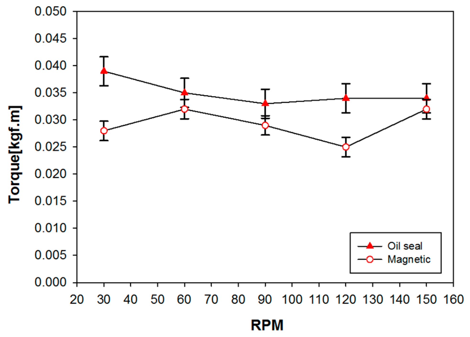 Energies 13 05725 g011 Energies 13 05725 g011