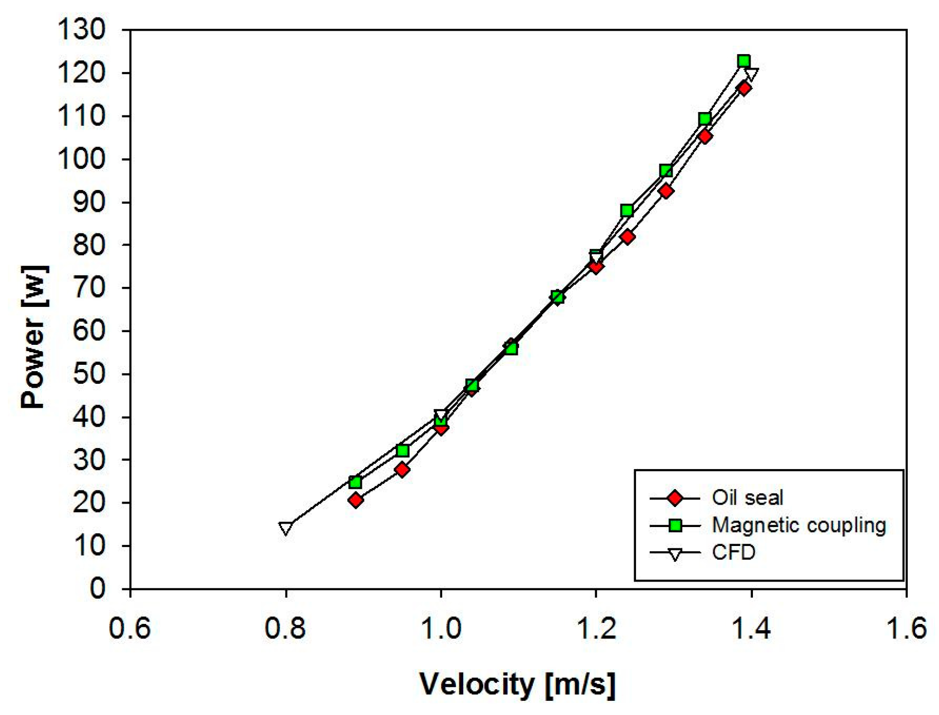 Energies 13 05725 g012 Energies 13 05725 g012