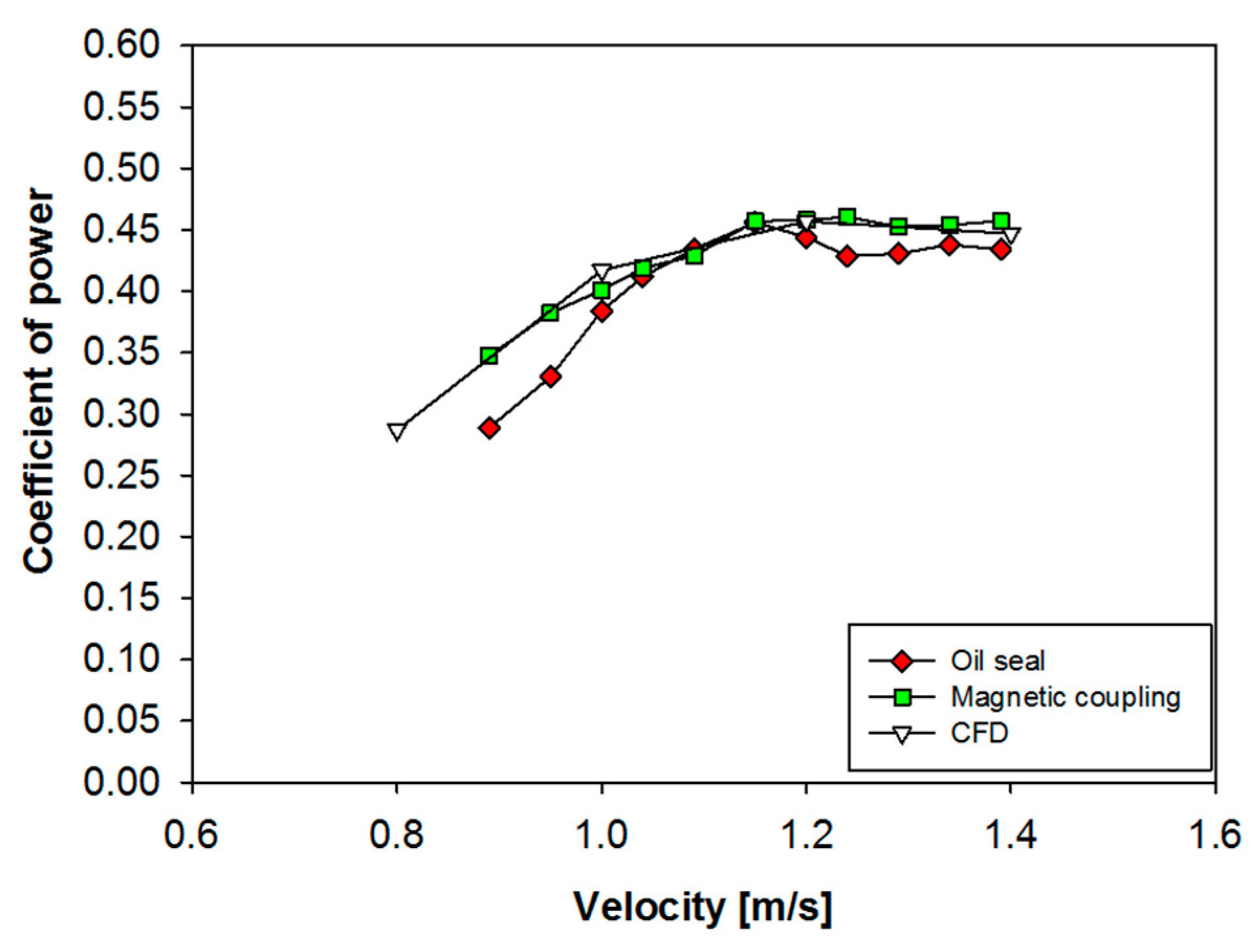 Energies 13 05725 g013 Energies 13 05725 g013