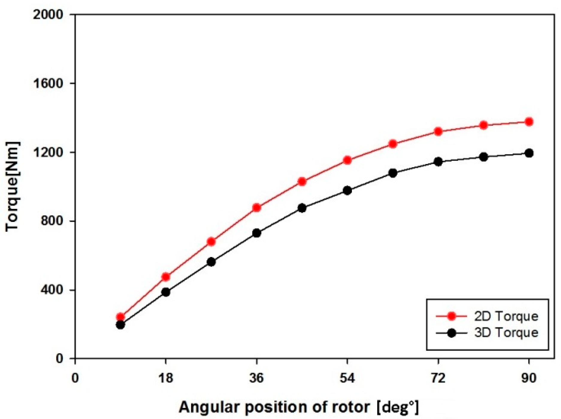 Energies 13 05725 g019 Energies 13 05725 g019