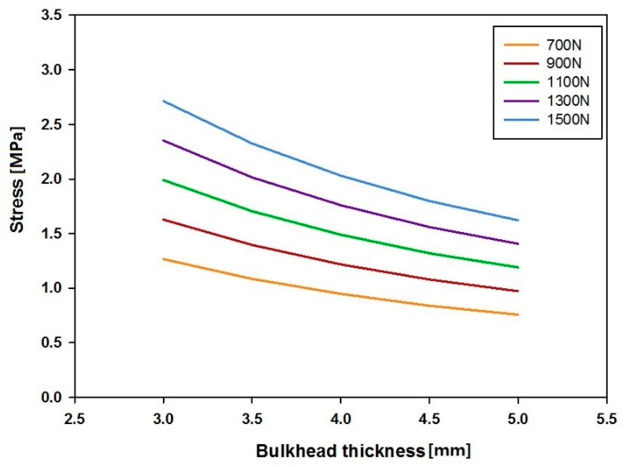 Energies 13 05725 g020 Energies 13 05725 g020