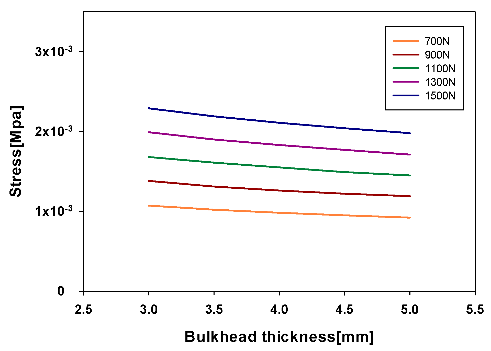 Energies 13 05725 g022 Energies 13 05725 g022