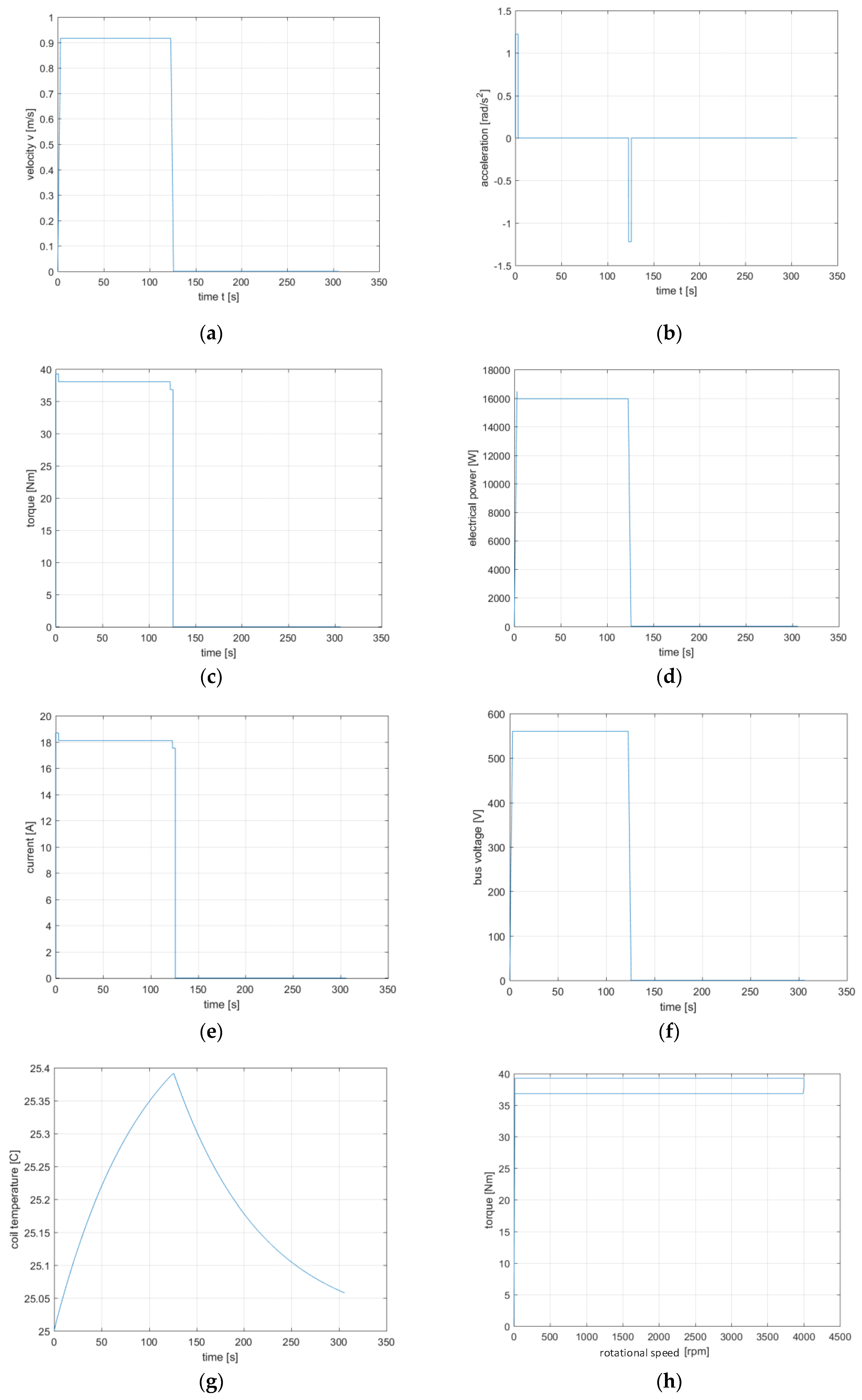 Energies 13 05727 g010 Energies 13 05727 g010