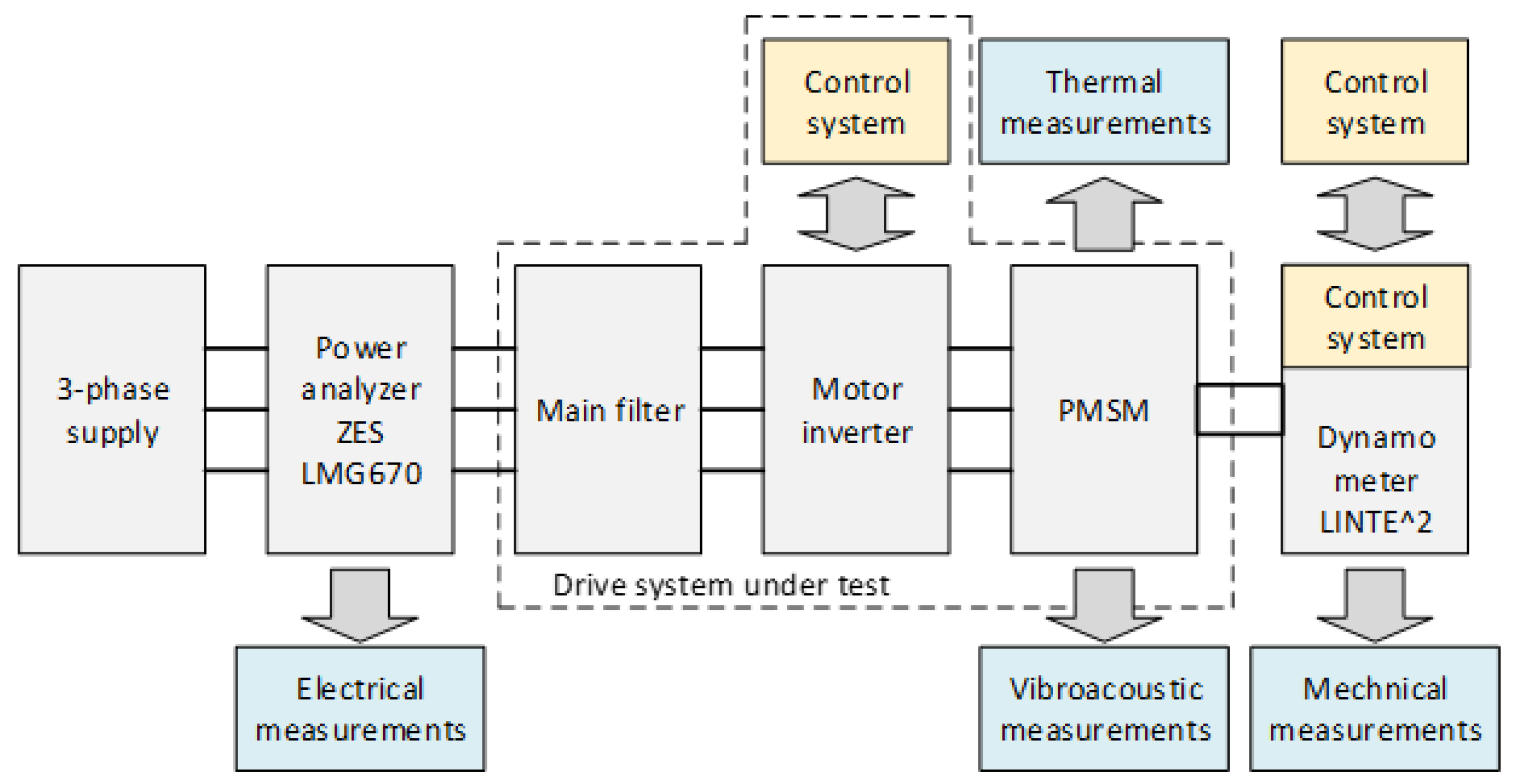 Energies 13 05727 g011 Energies 13 05727 g011