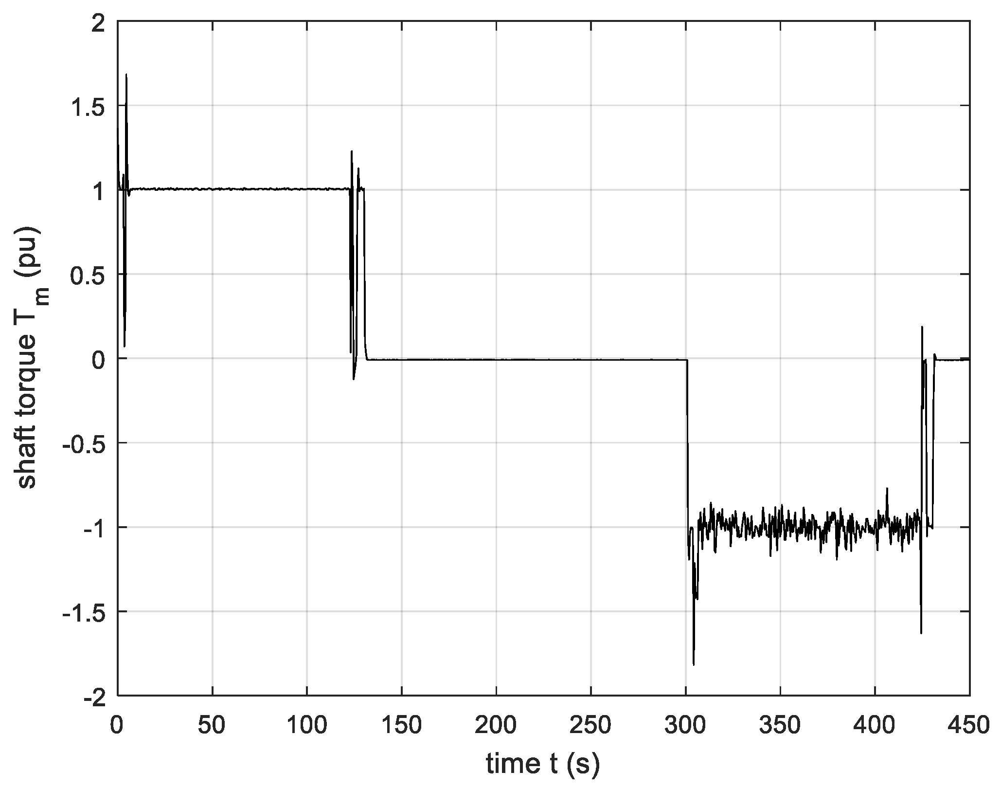 Energies 13 05727 g015 Energies 13 05727 g015
