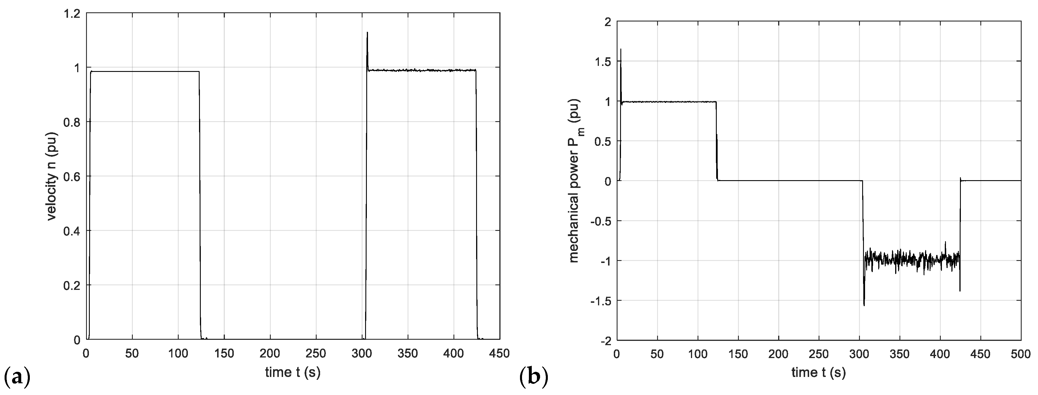 Energies 13 05727 g016 Energies 13 05727 g016