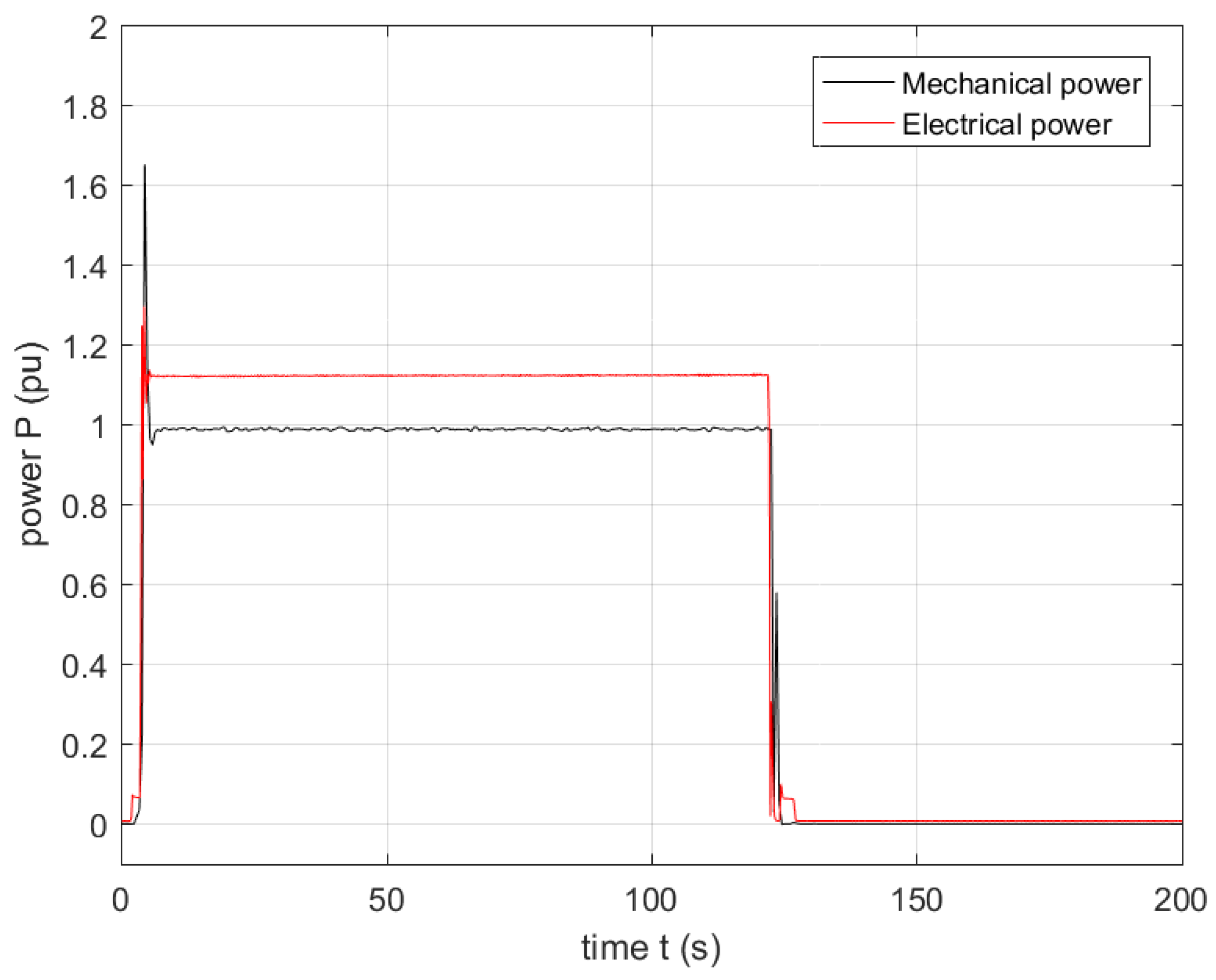 Energies 13 05727 g017 Energies 13 05727 g017
