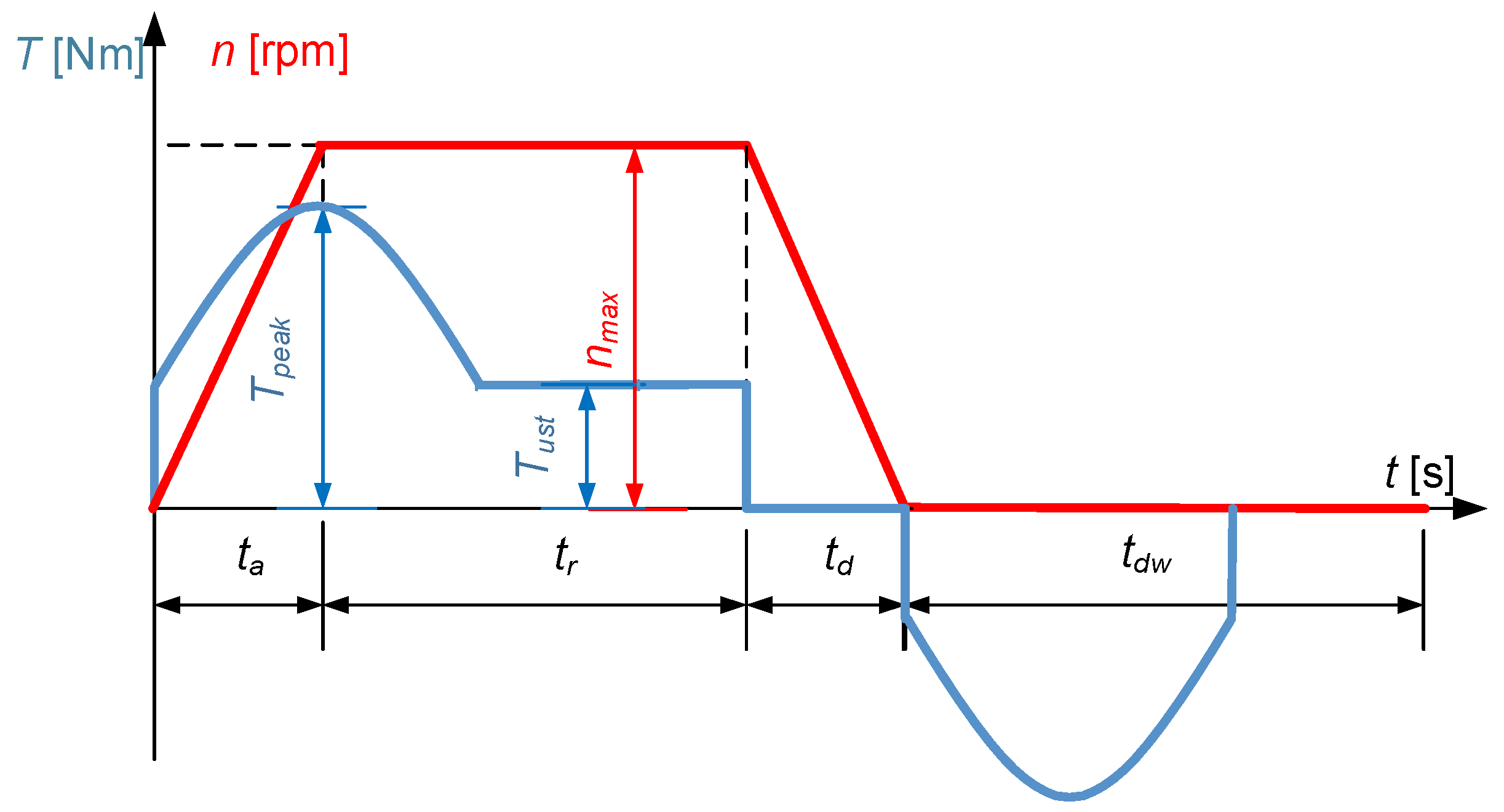 Energies 13 05727 g019 Energies 13 05727 g019