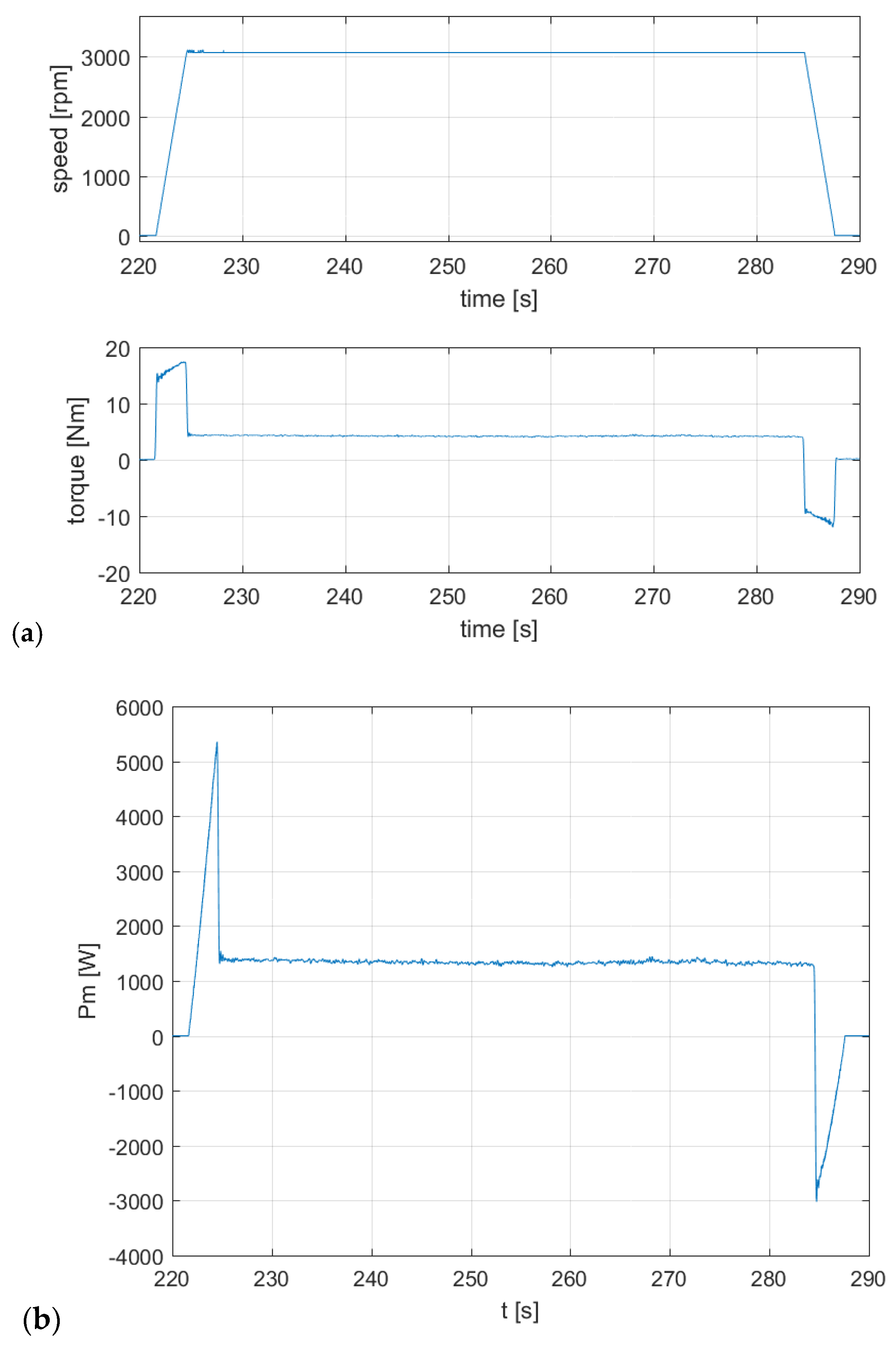 Energies 13 05727 g021 Energies 13 05727 g021