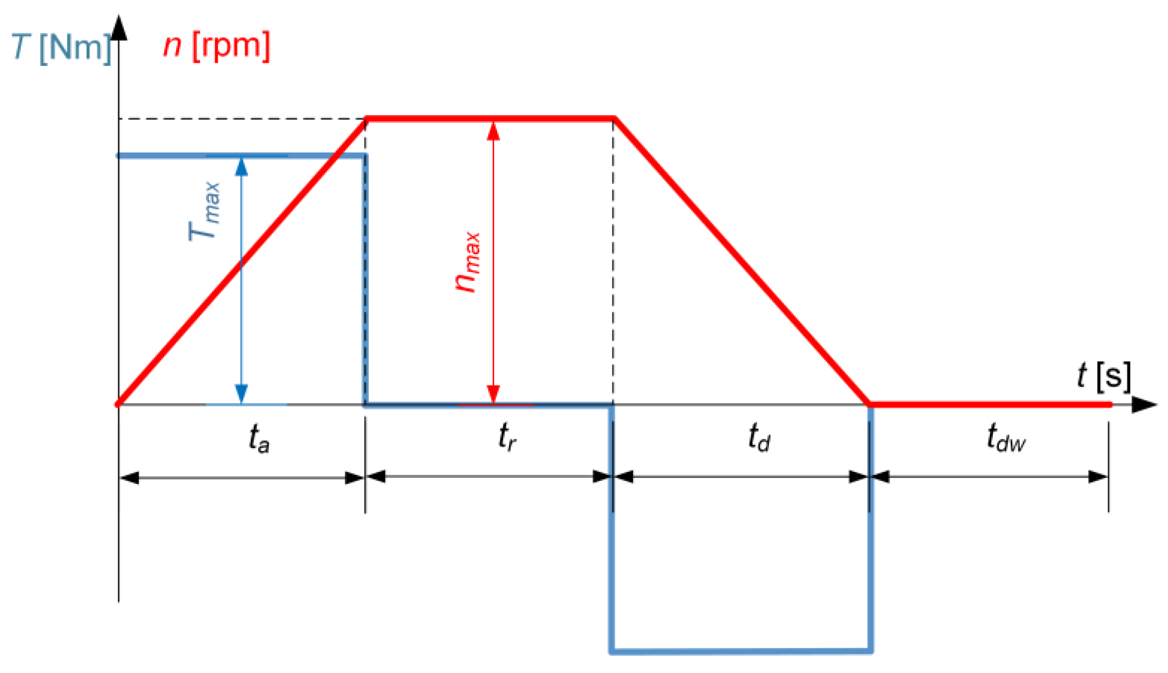 Energies 13 05727 g022 Energies 13 05727 g022