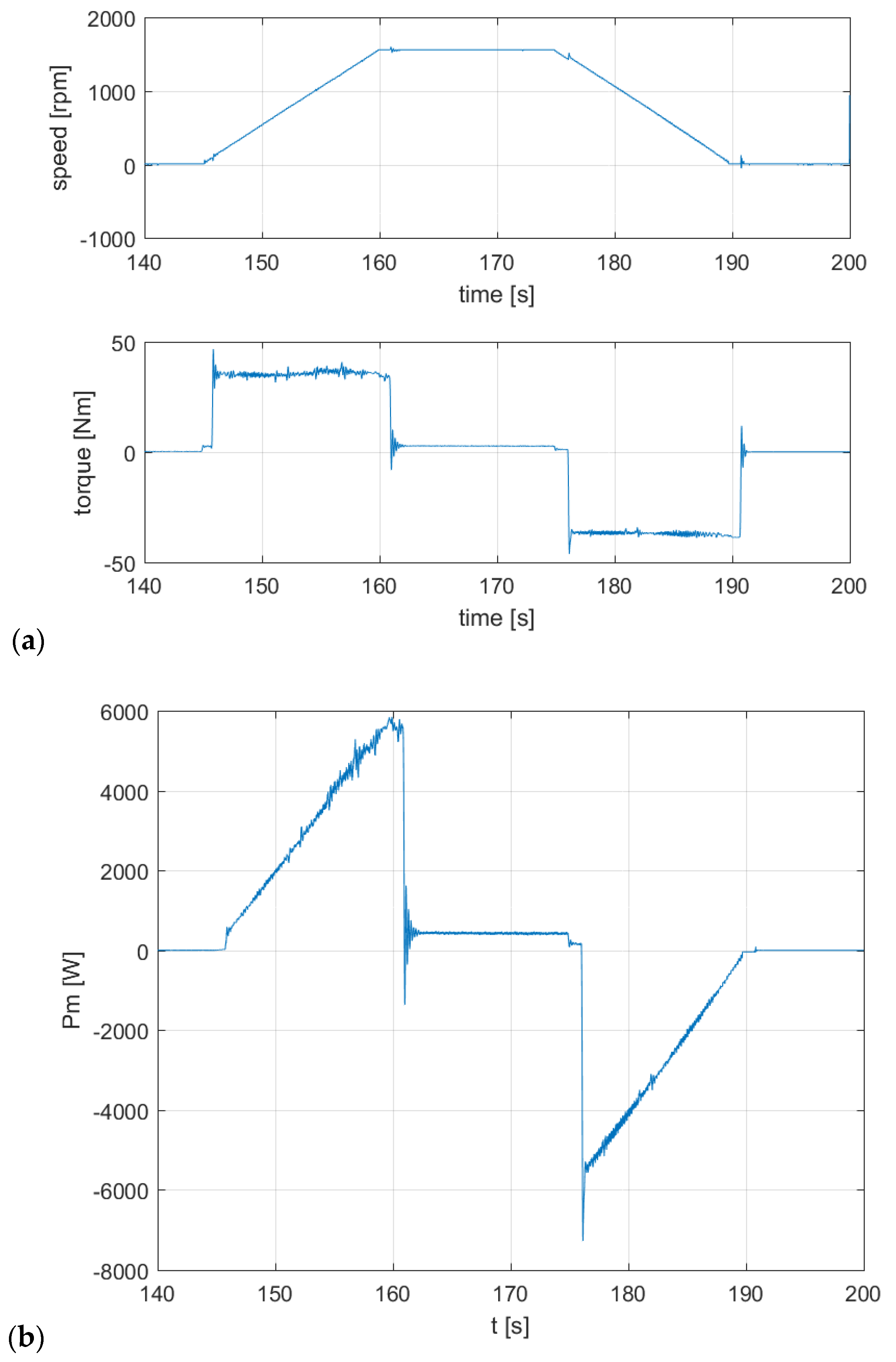 Energies 13 05727 g023 Energies 13 05727 g023