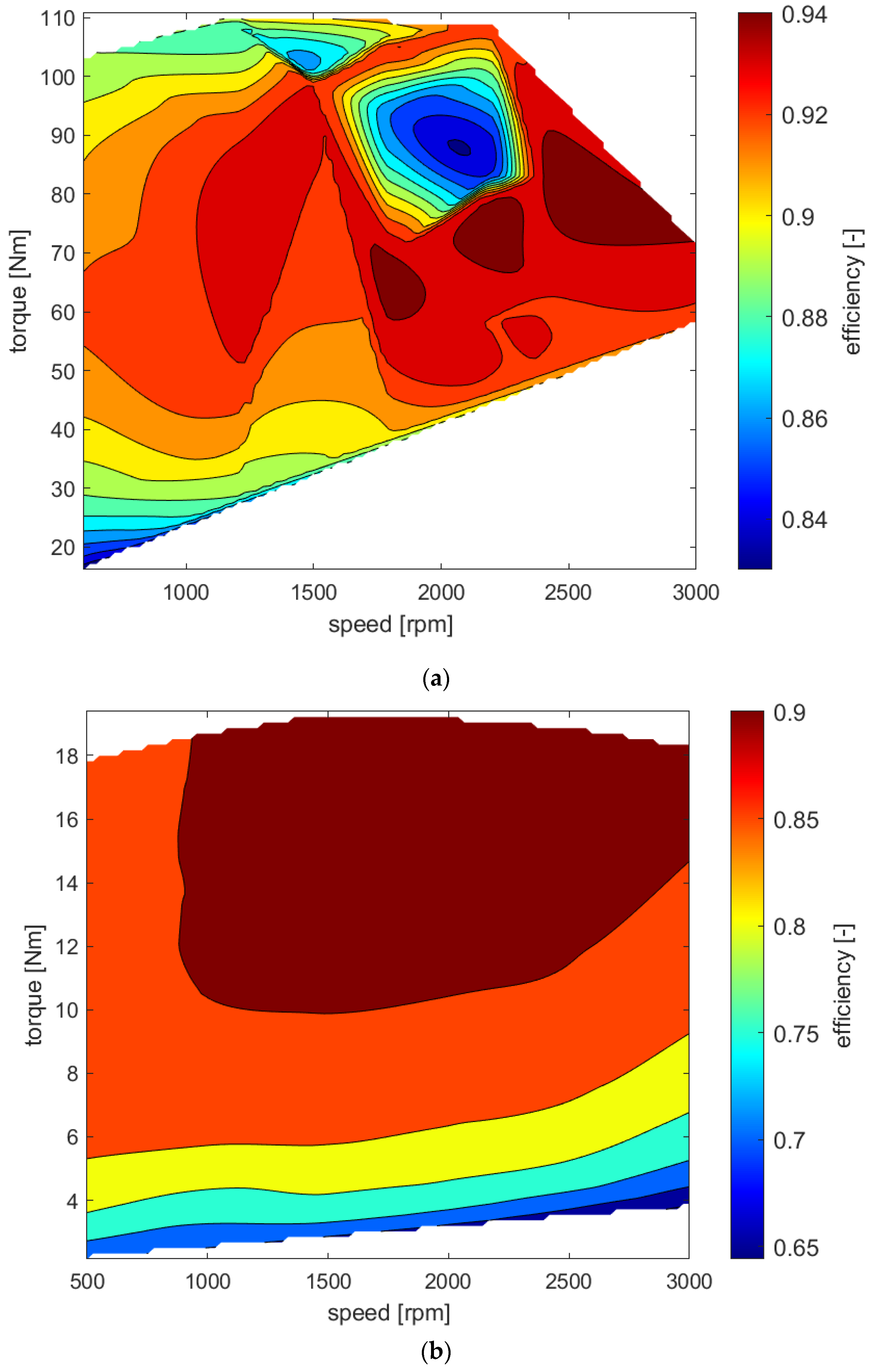Energies 13 05727 g024 Energies 13 05727 g024