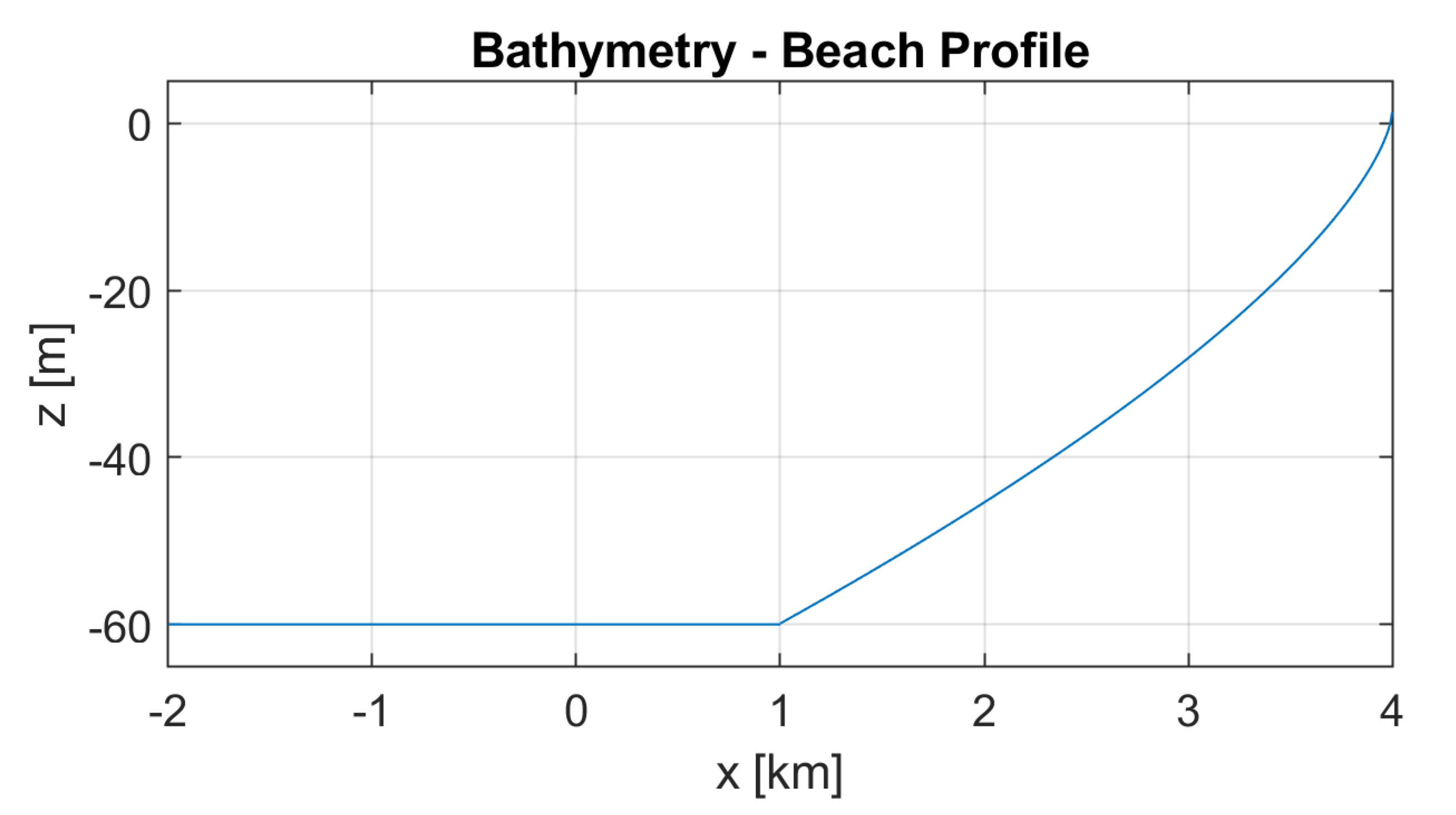 Energies 13 05728 g005 Energies 13 05728 g005