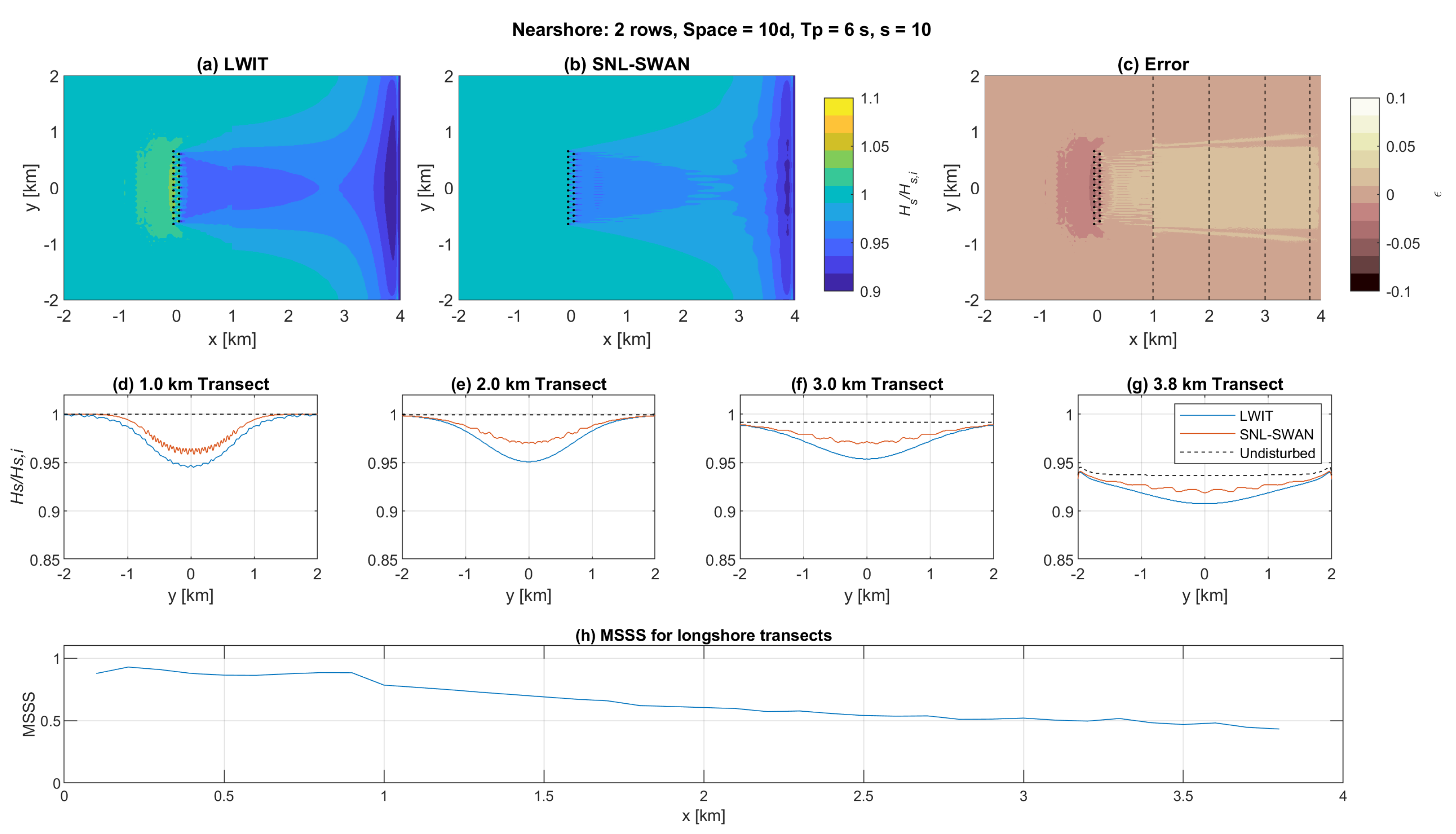 Energies 13 05728 g007 Energies 13 05728 g007