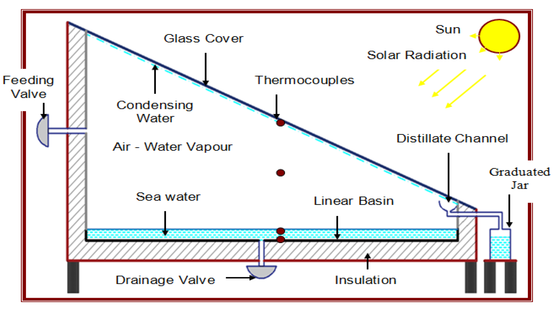 Energies 13 05734 g001 550