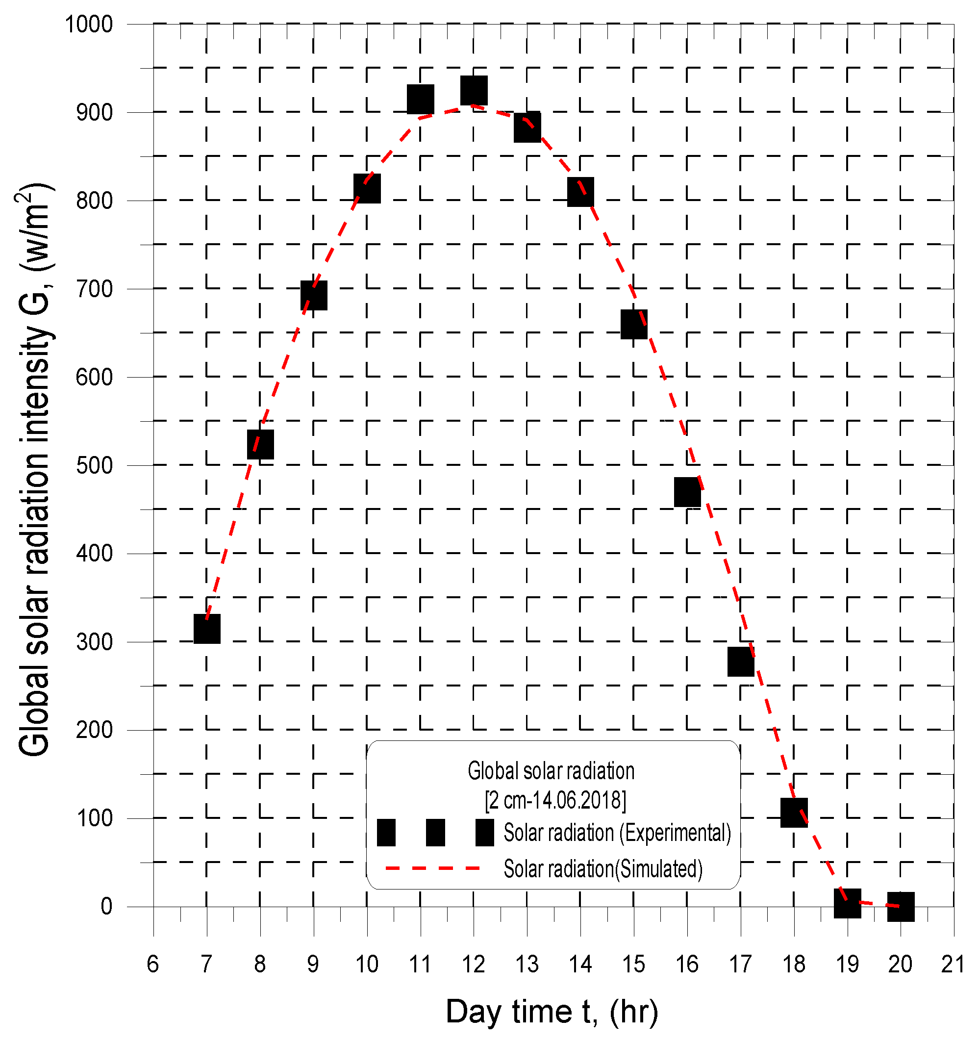 Energies 13 05734 g007 550