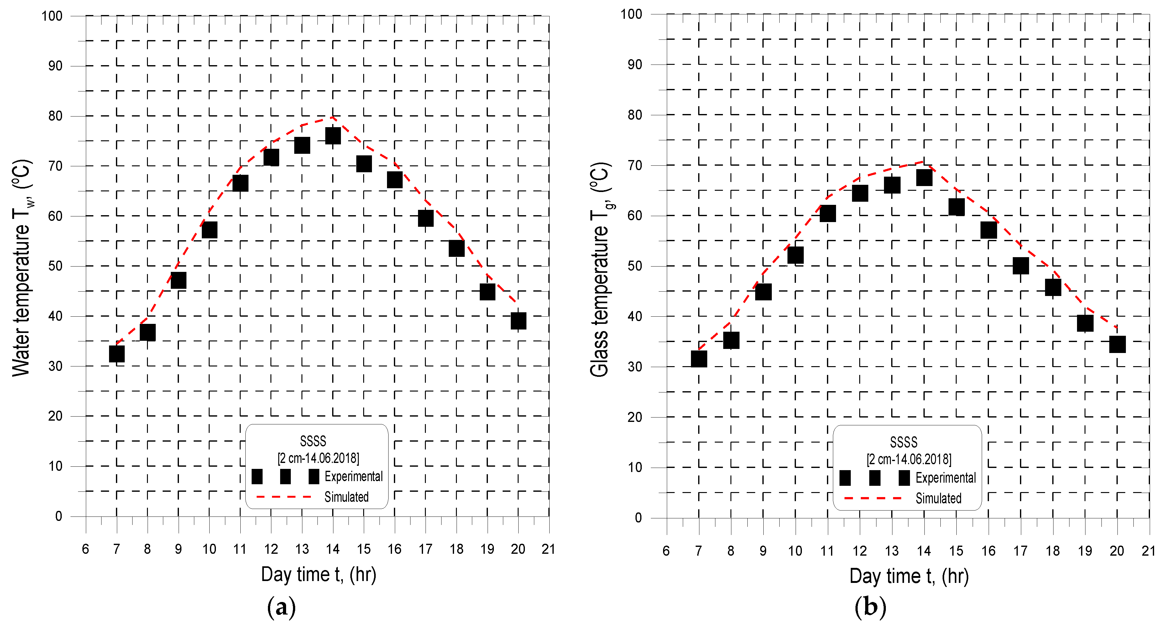 Energies 13 05734 g011 550