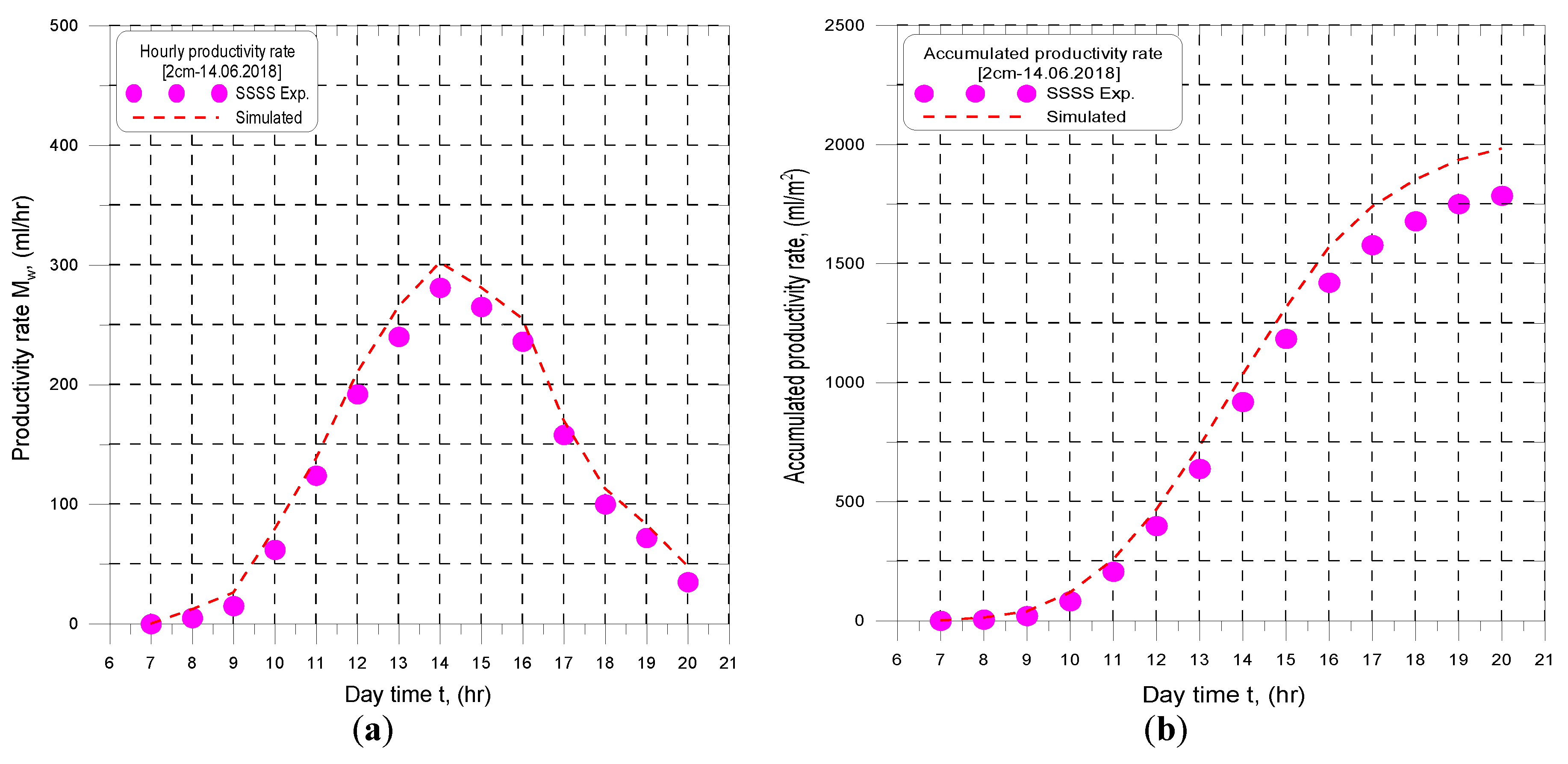 Energies 13 05734 g013 550