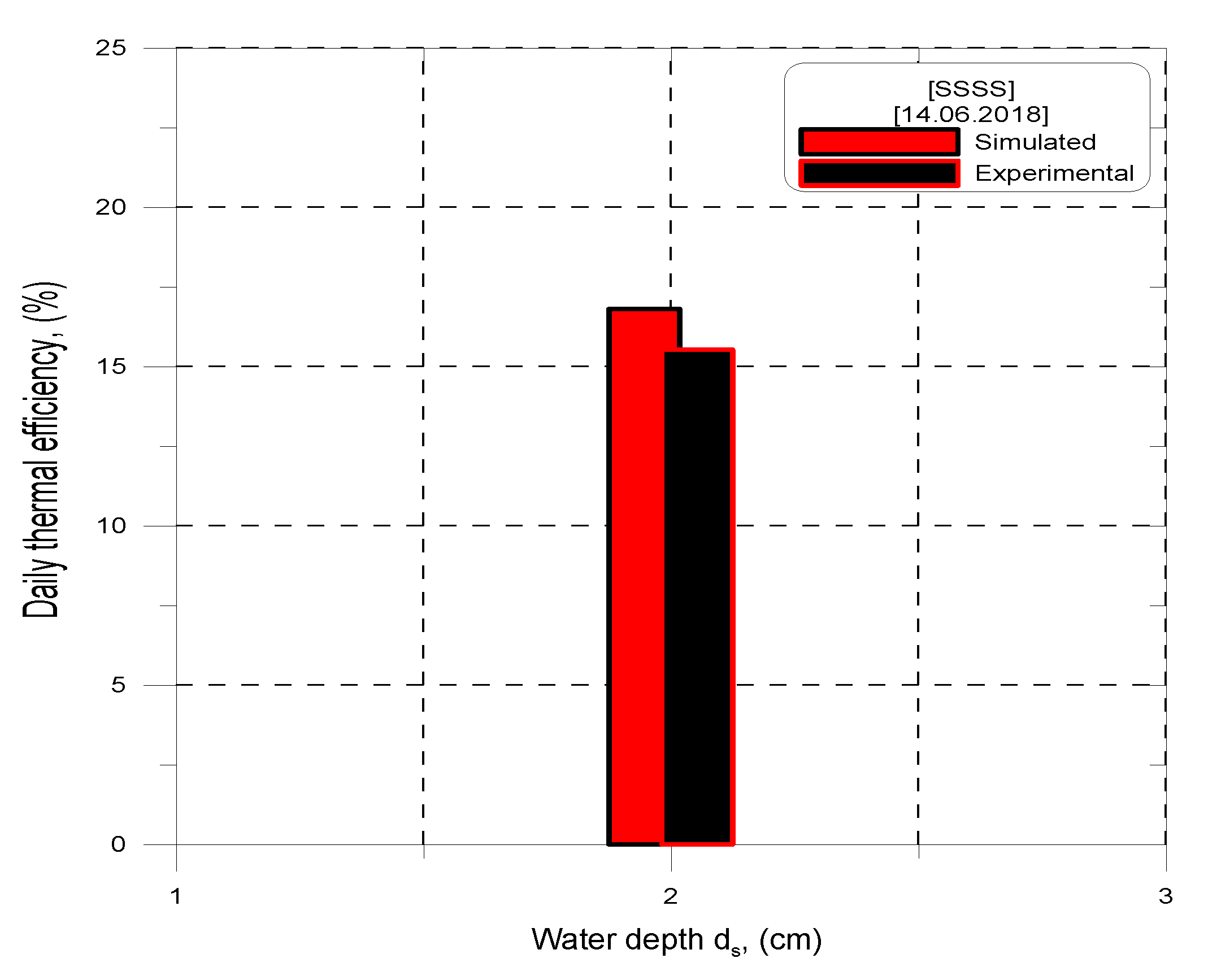 Energies 13 05734 g015 550