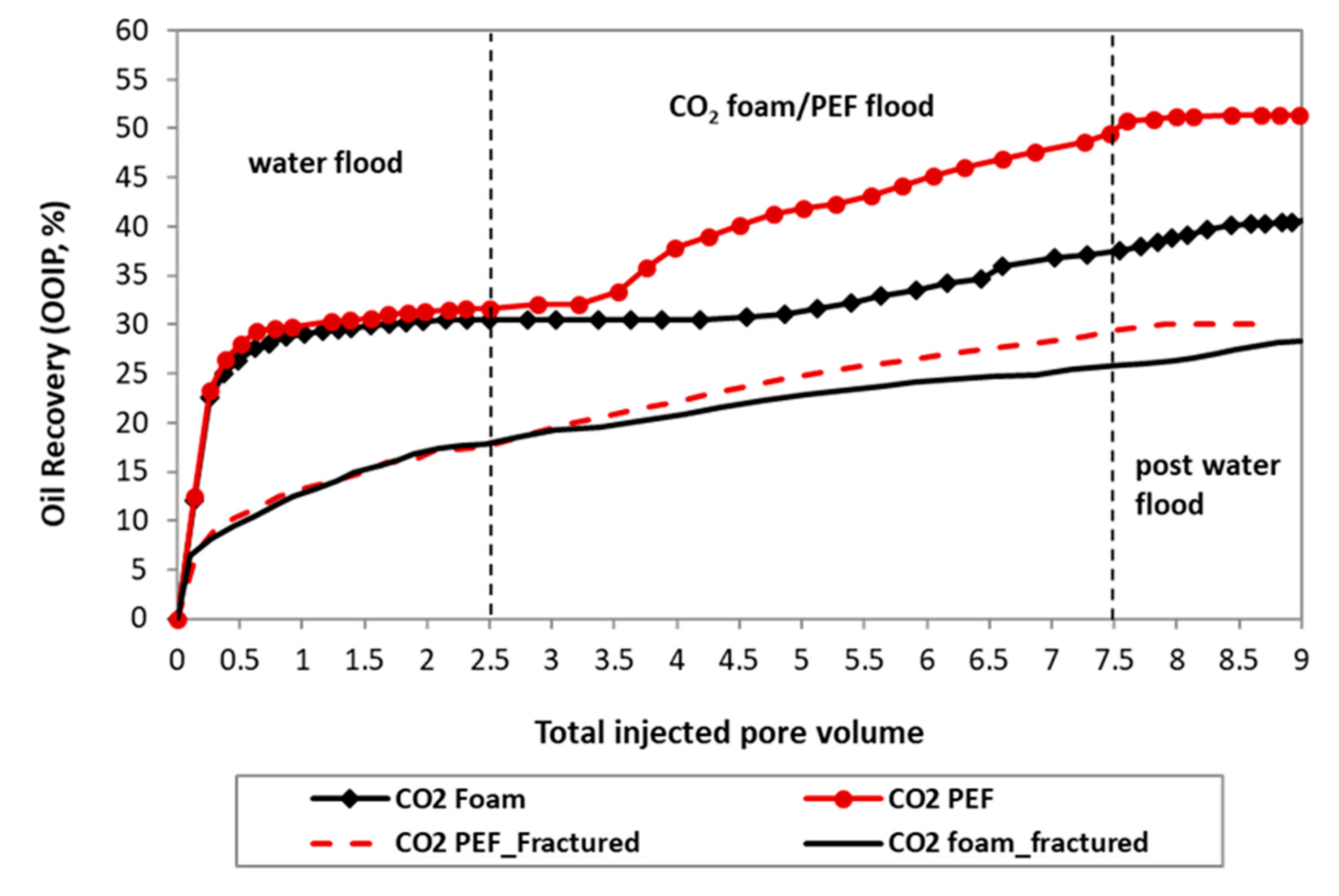Energies 13 05735 g010 Energies 13 05735 g010