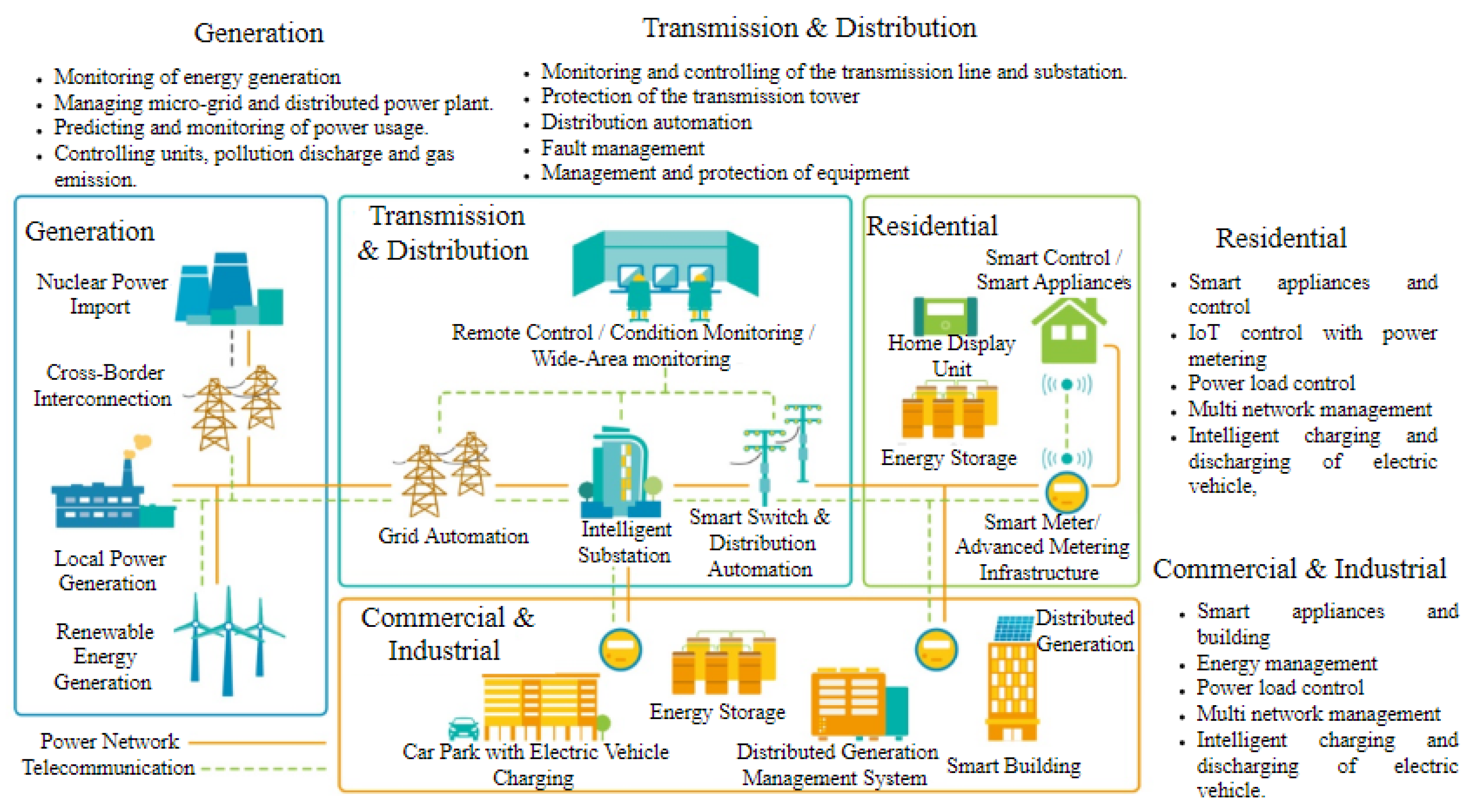 Energies Free FullText Distributed Energy Resources and the