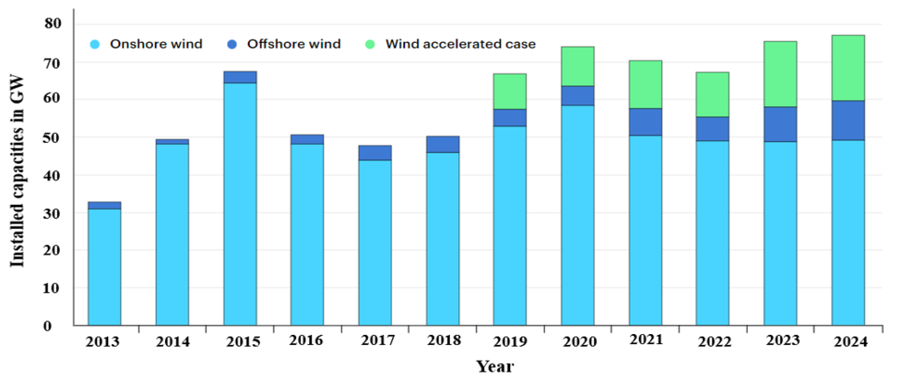 Energies 13 05739 g007 Energies 13 05739 g007