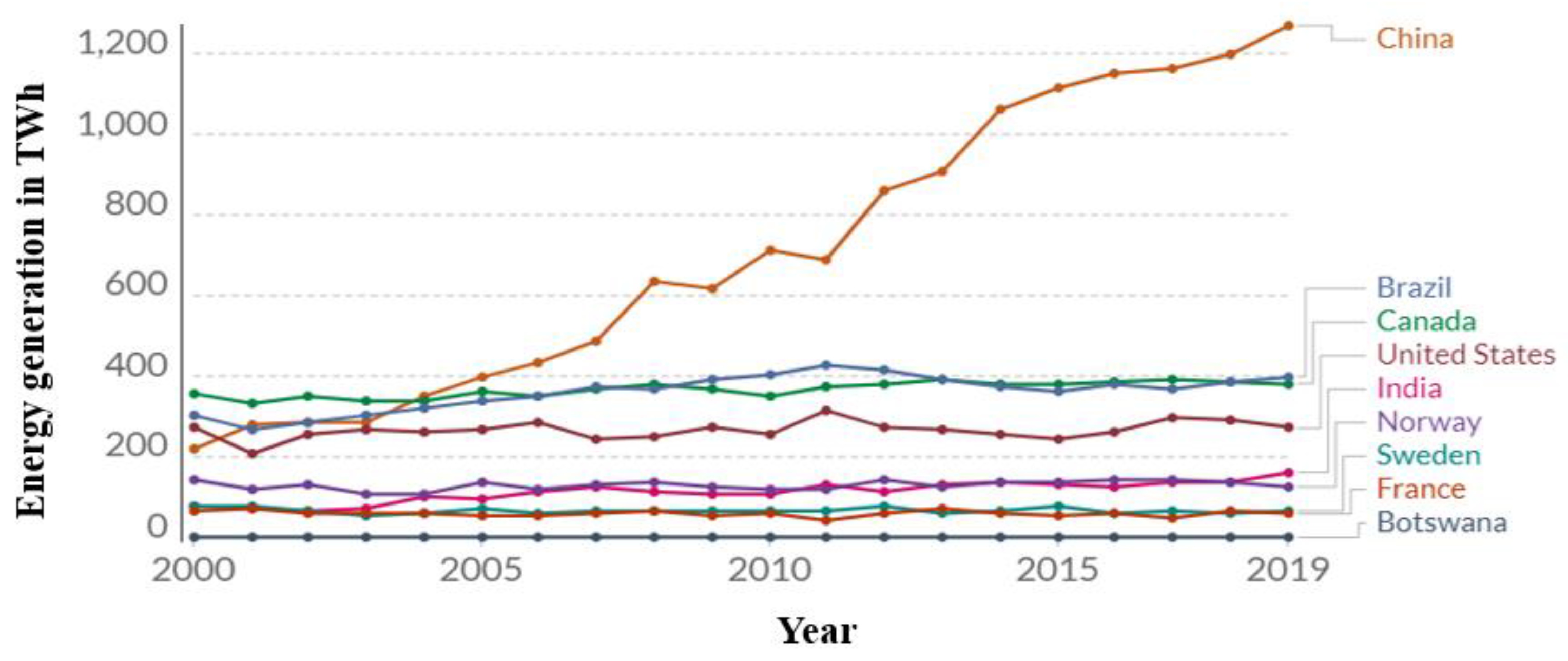 Energies 13 05739 g009 Energies 13 05739 g009
