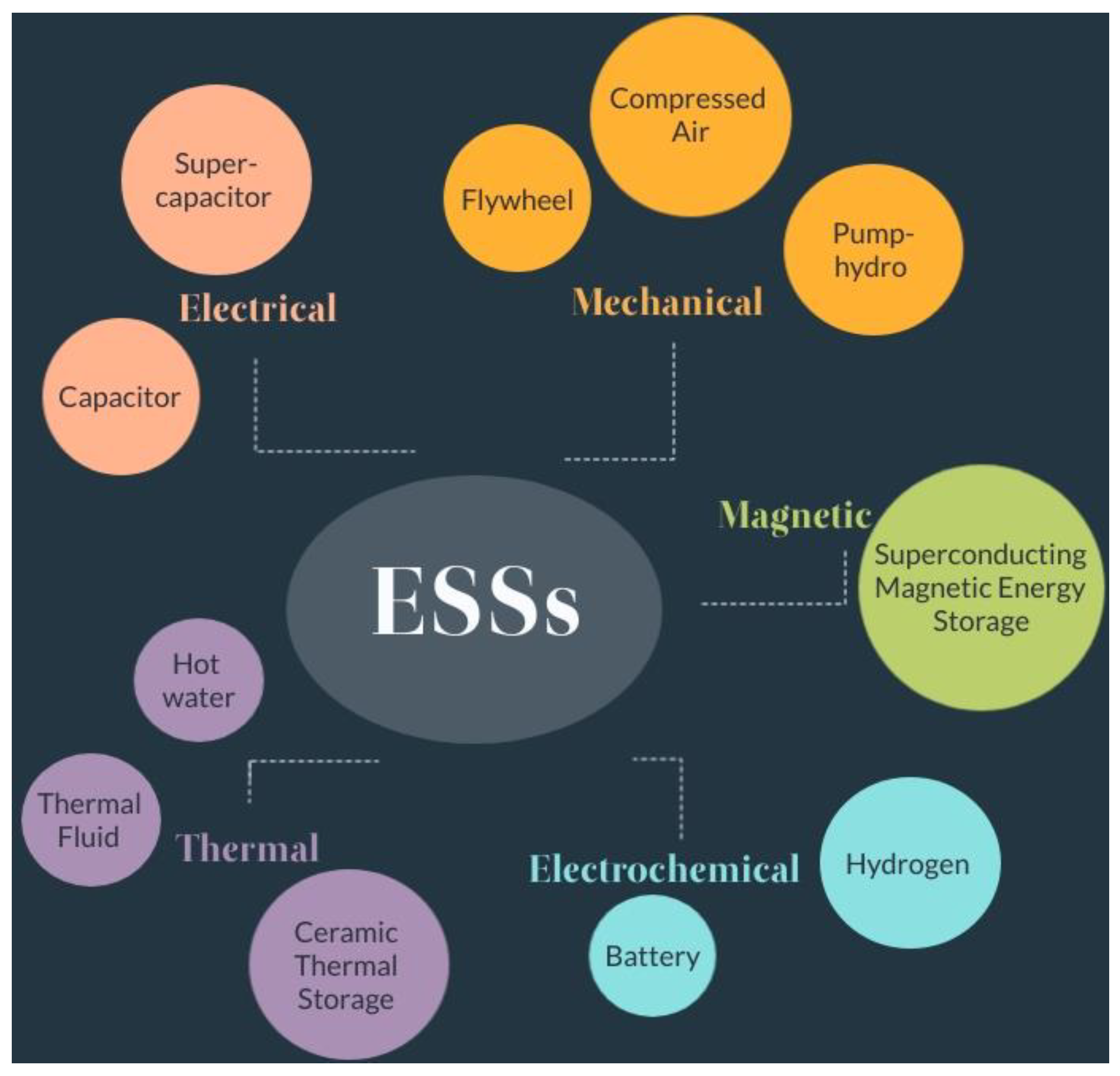 Energies 13 05739 g010 Energies 13 05739 g010