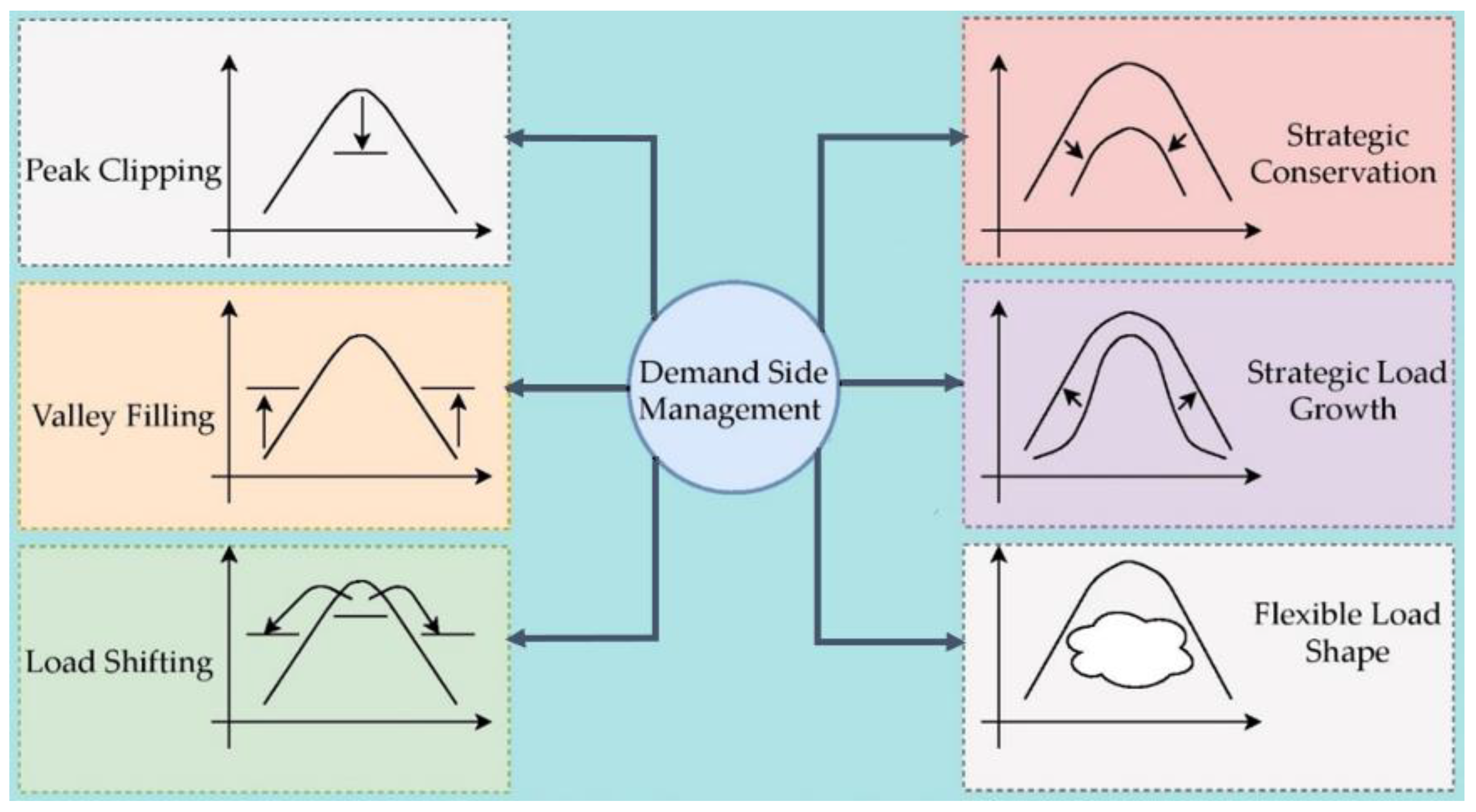 Energies 13 05739 g011 Energies 13 05739 g011