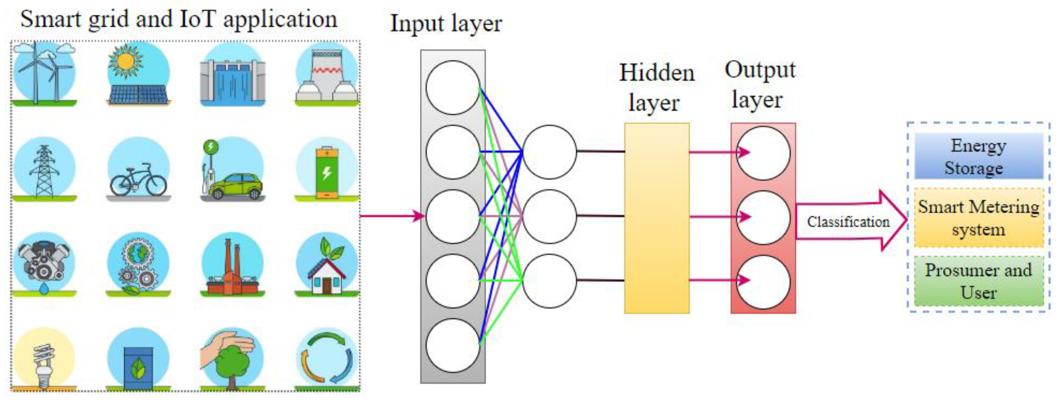Energies 13 05739 g016 Energies 13 05739 g016