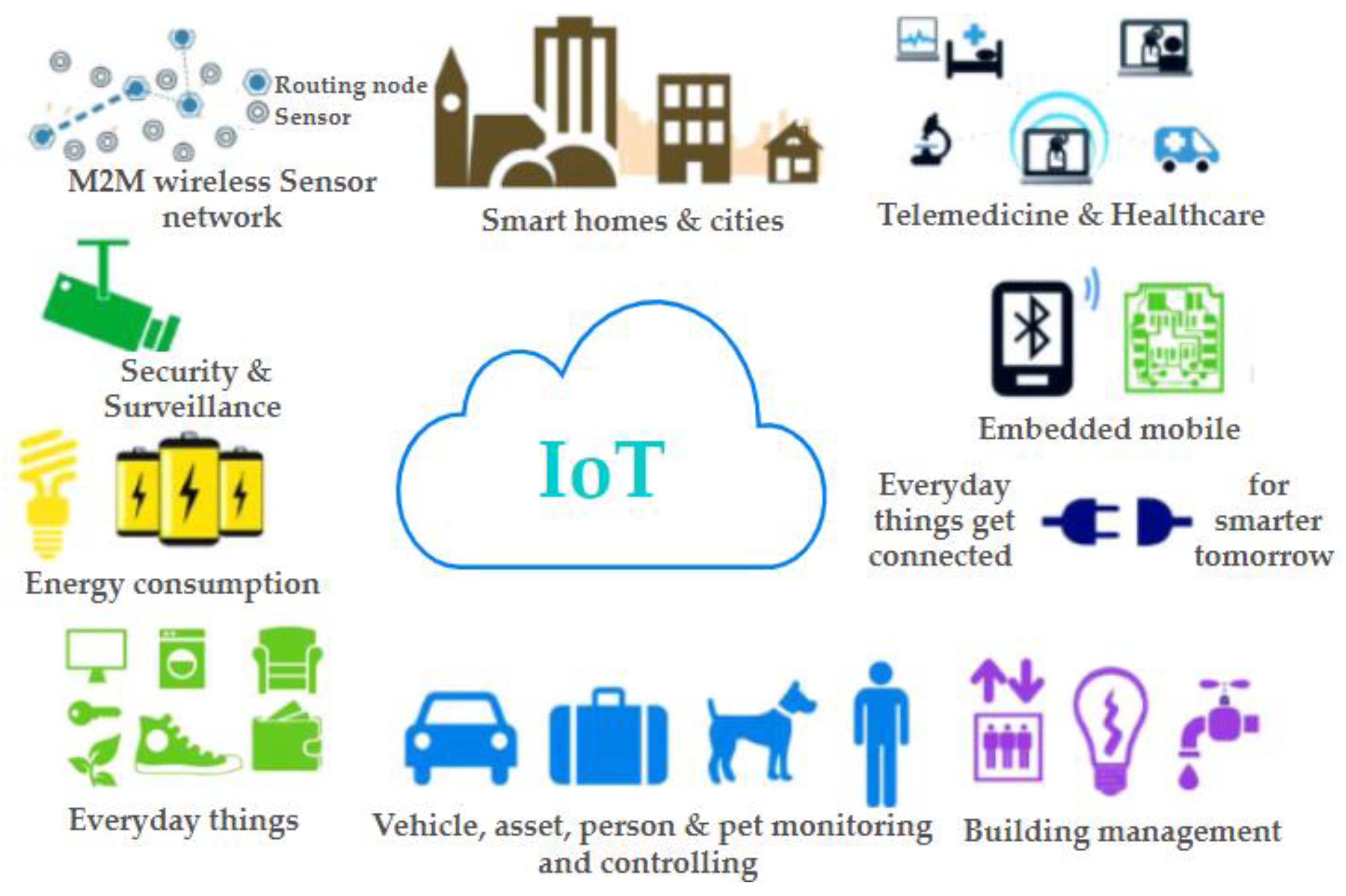 Energies 13 05739 g017 Energies 13 05739 g017