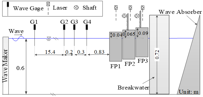 Energies 13 05740 g003