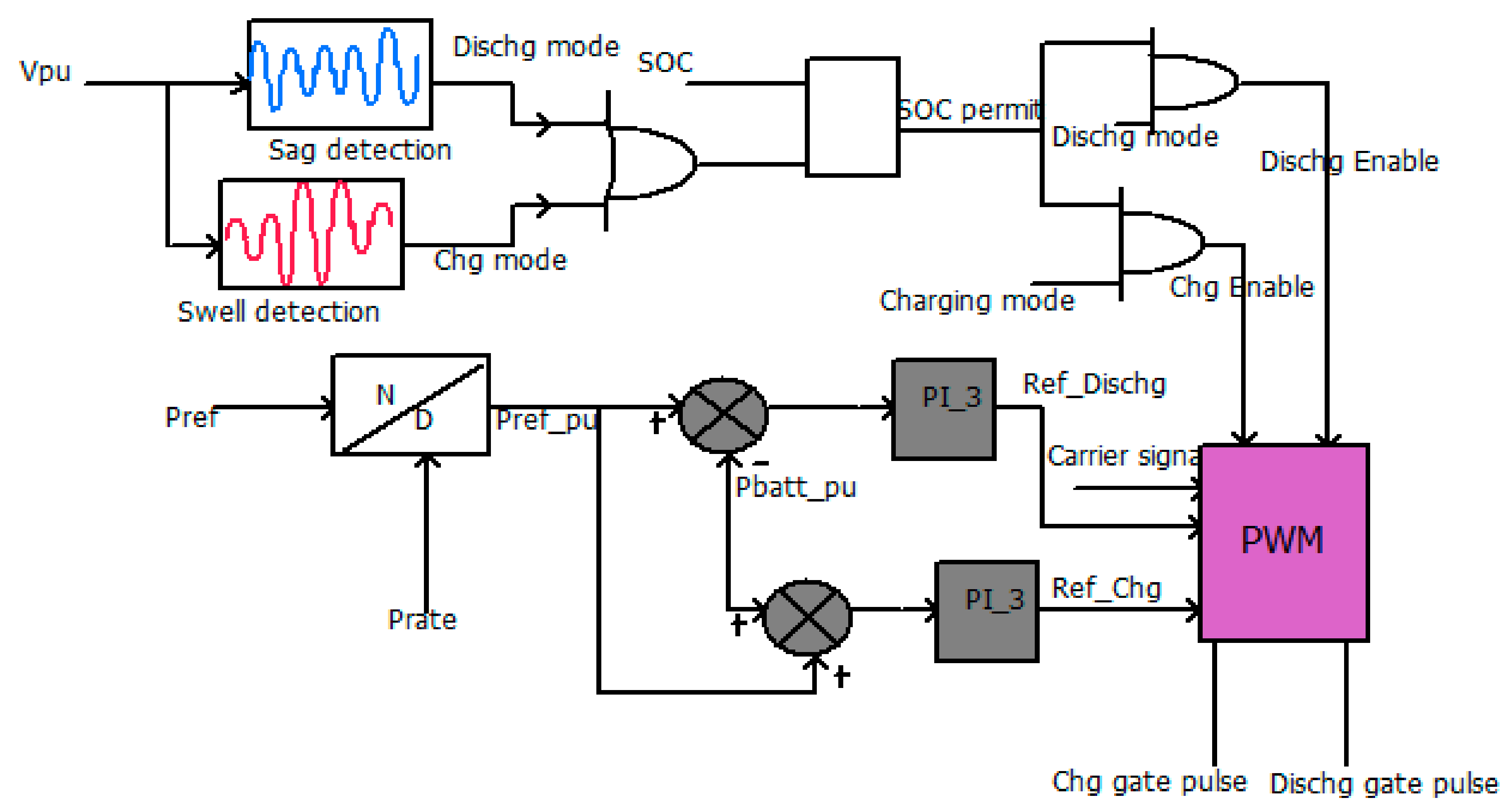 Energies 13 05742 g008