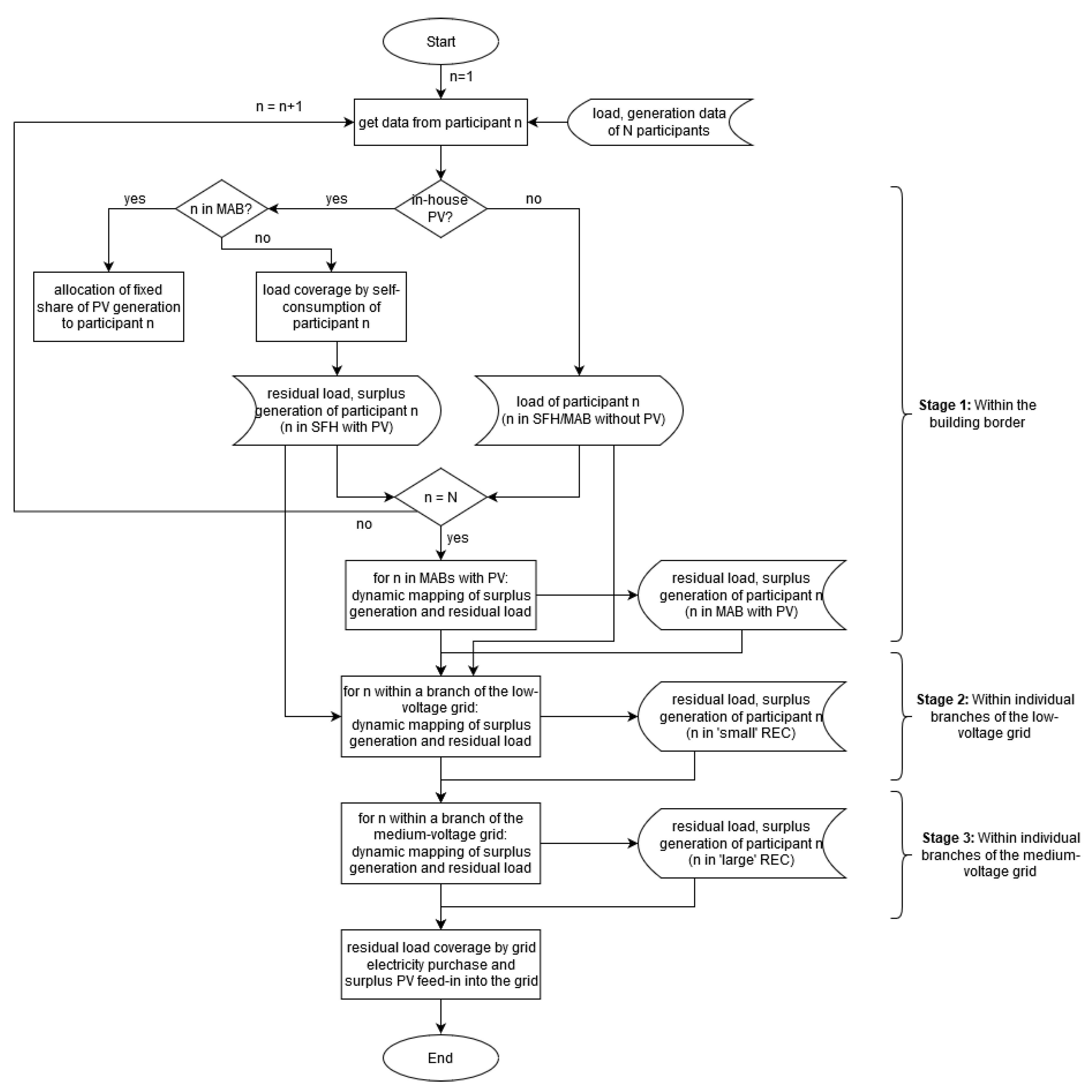 Energies 13 05743 g002