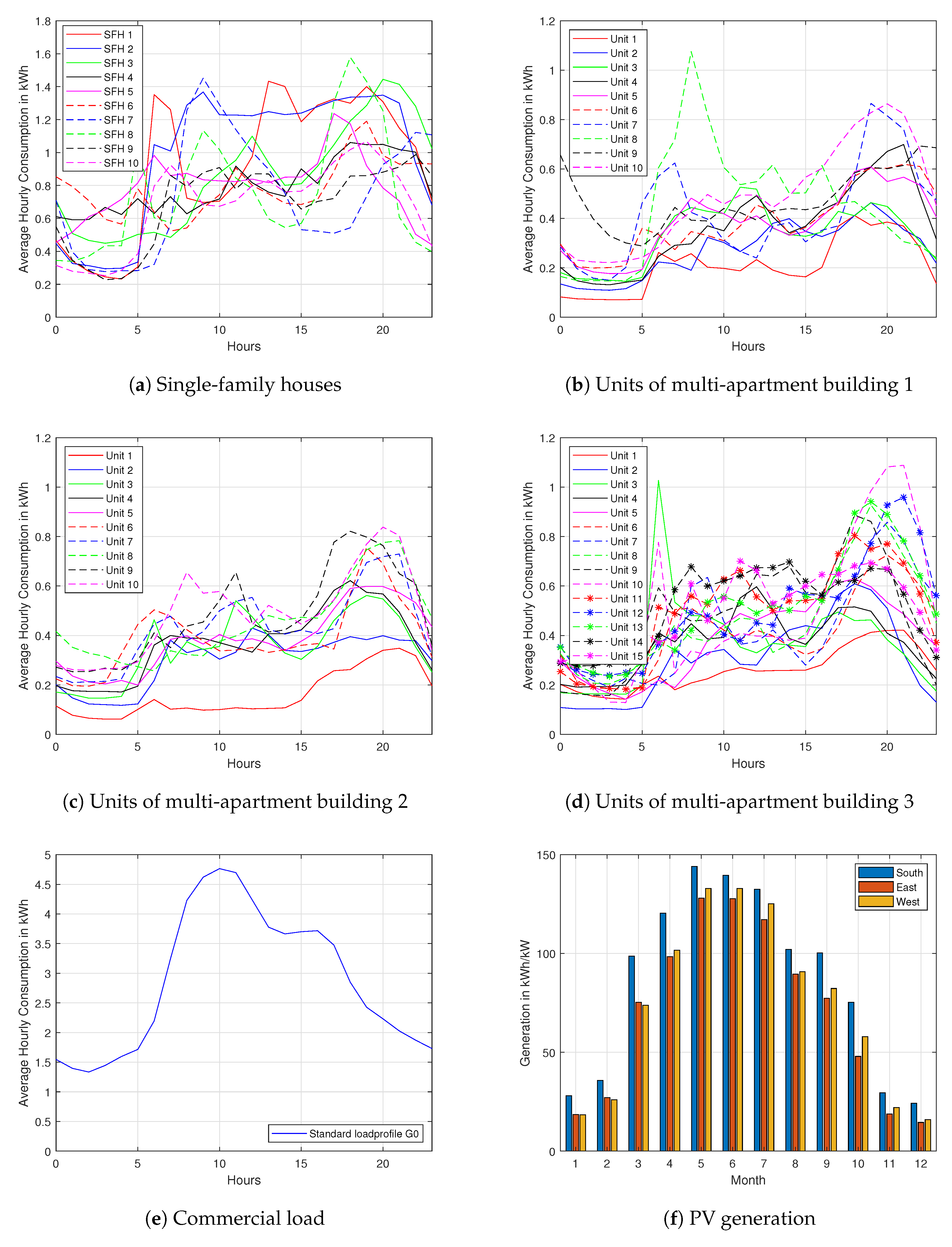 Energies 13 05743 g003